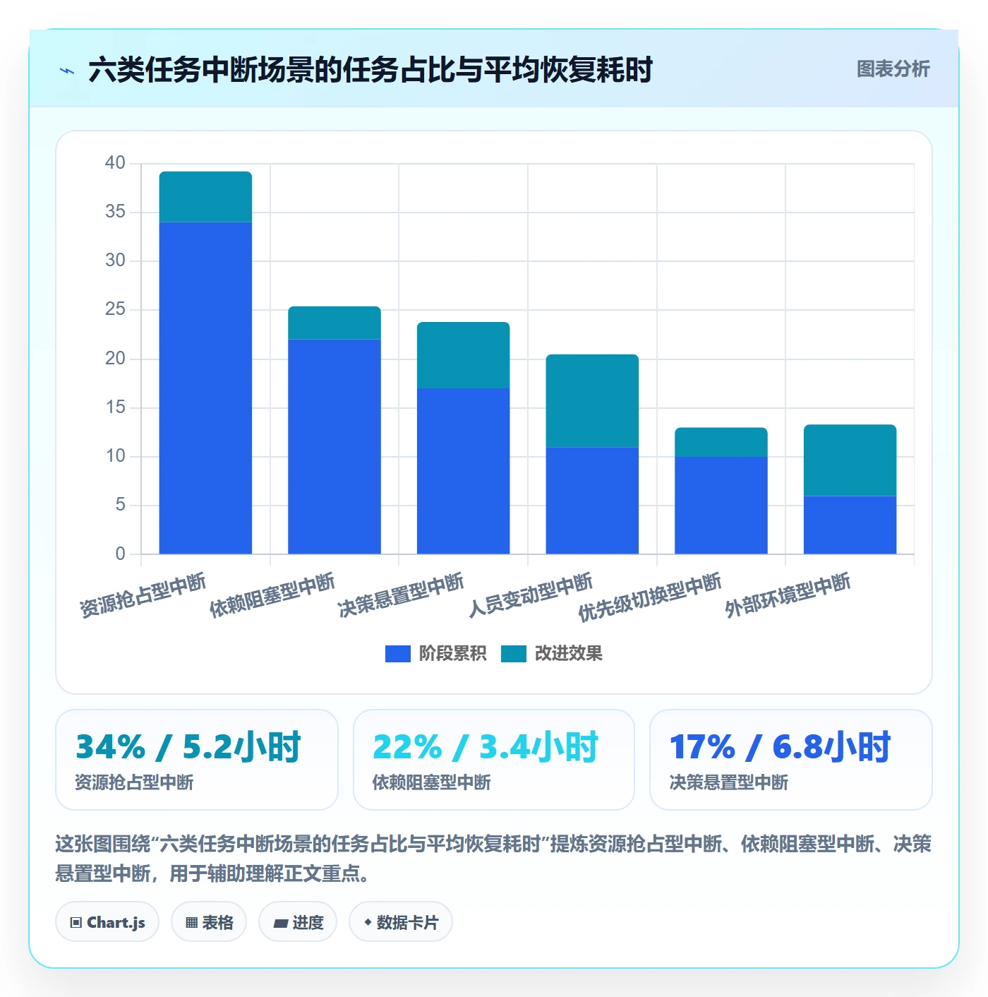 任务执行恢复全流程:产品经理最佳实践与一文讲清