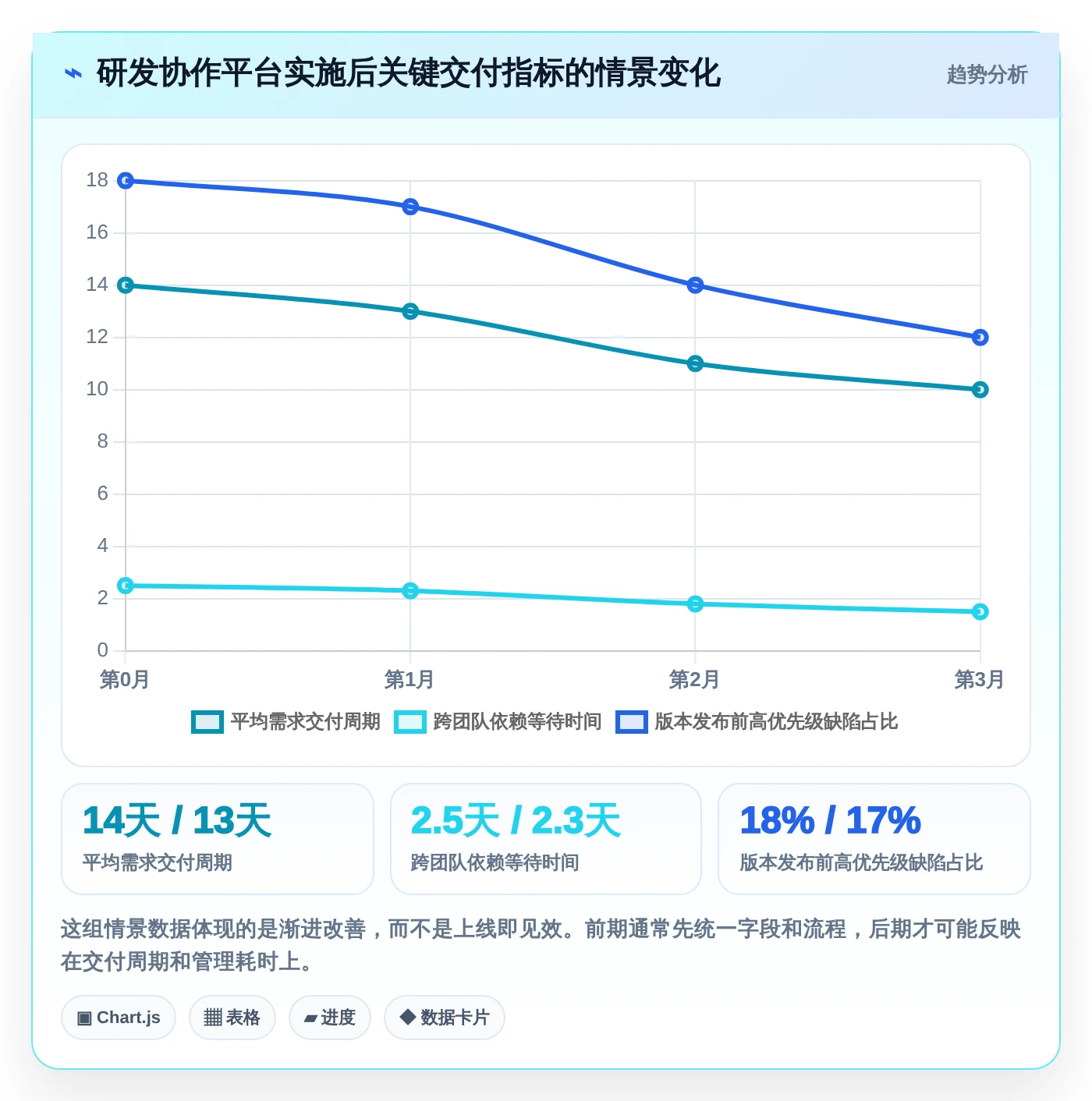 2026年云端软件开发协作平台大盘点:6款提升团队效率的顶级工具