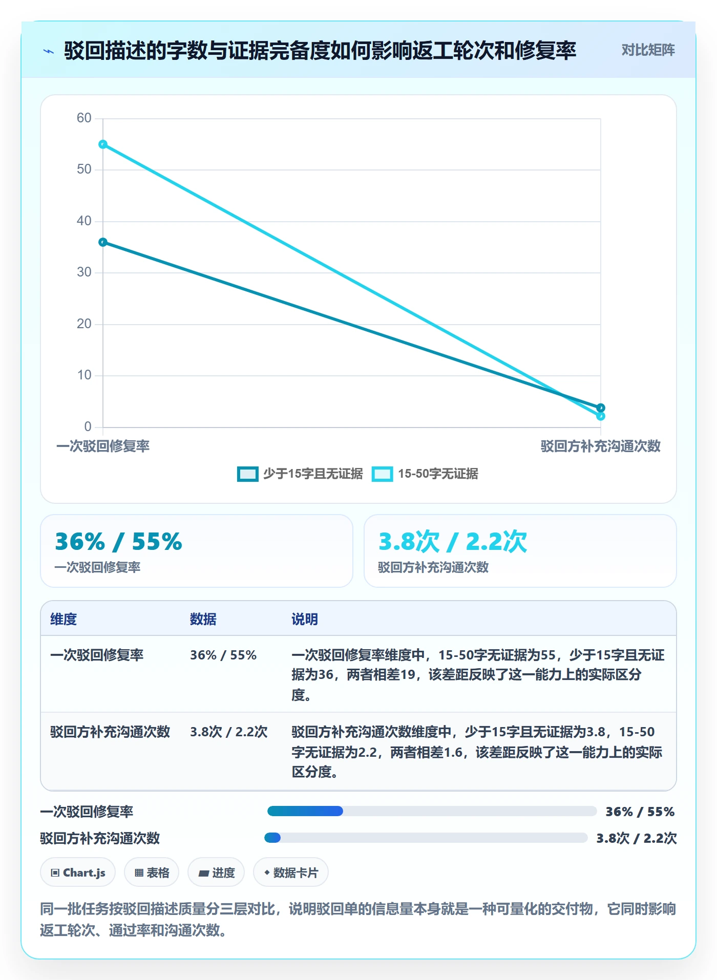 任务验收如何做好驳回？项目成员实操方法与操作步骤