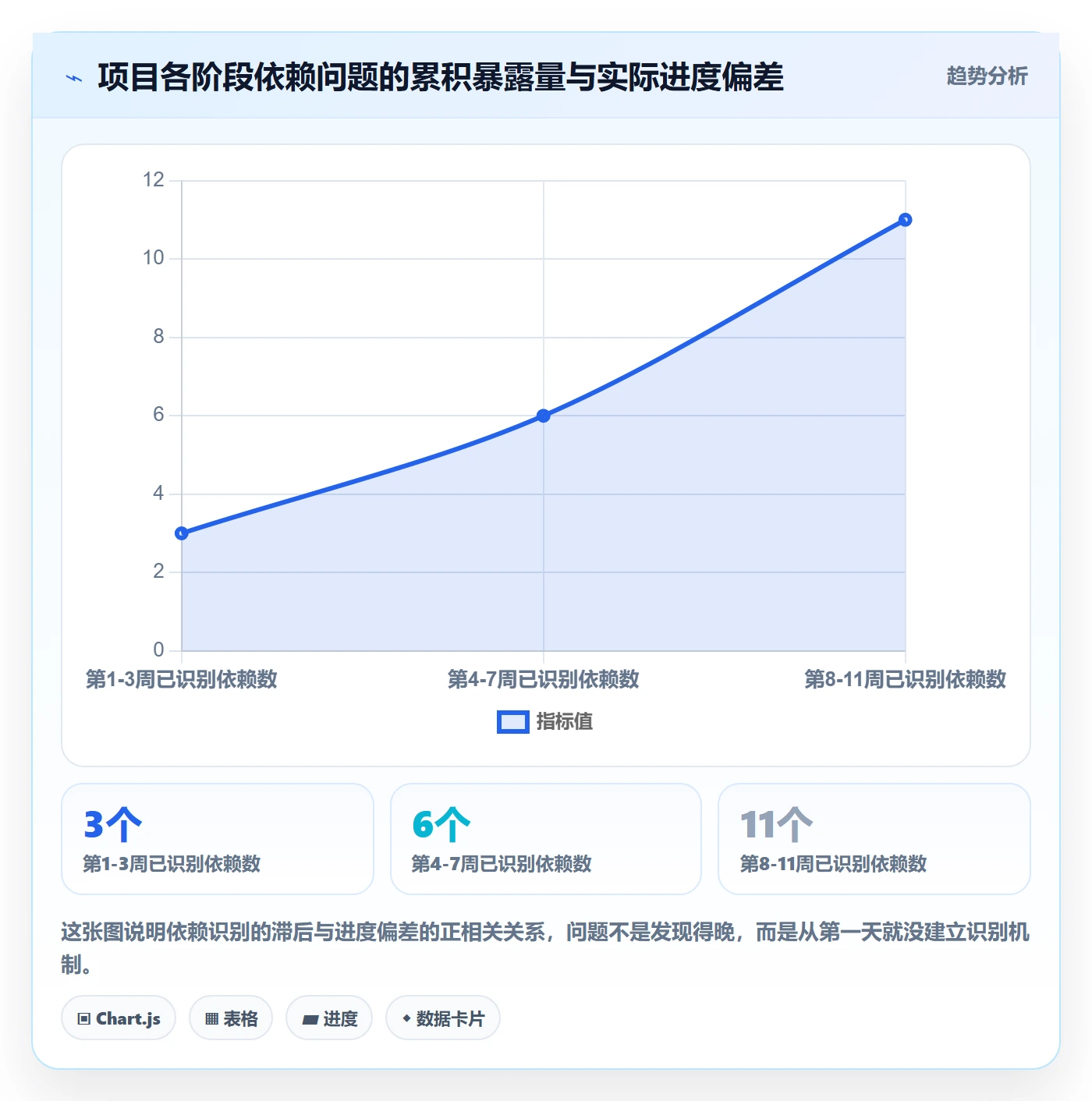 SF落地方案:跨部门团队开展任务依赖的入门指南案例解析