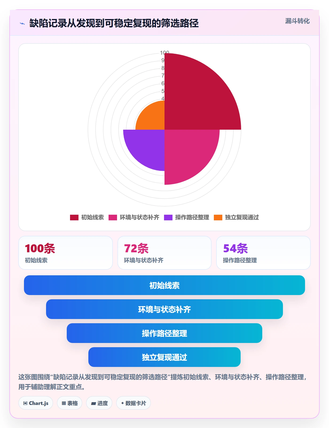 复现步骤落地方案:项目成员开展Bug / 缺陷的入门指南案例解析