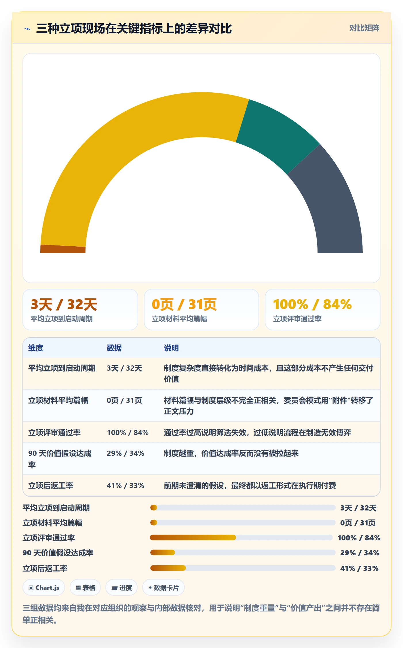 项目价值落地方案:研发团队开展项目立项的制度设计案例解析