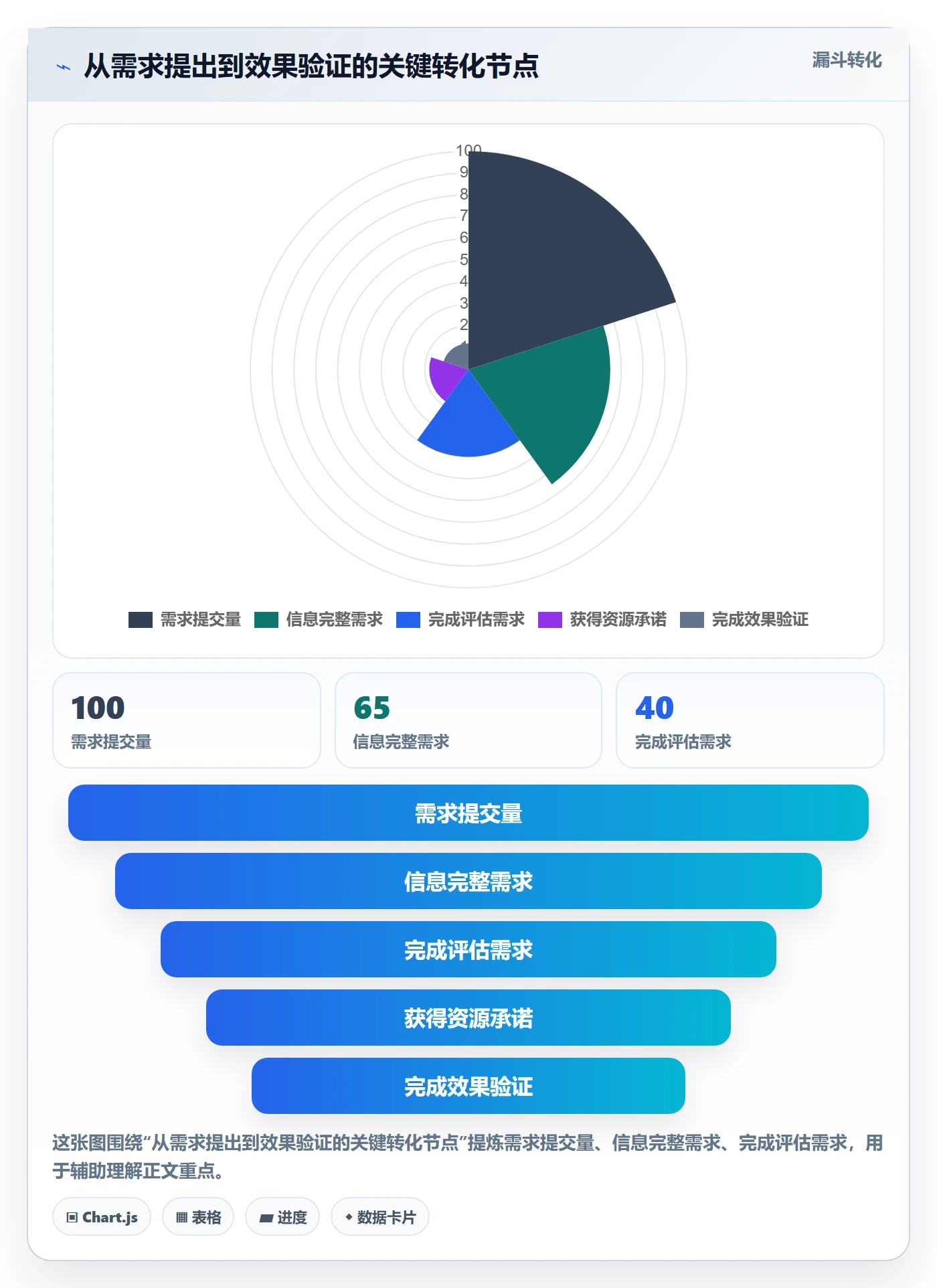 需求分析管理方法大全：管理层需求管理制度设计落地清单