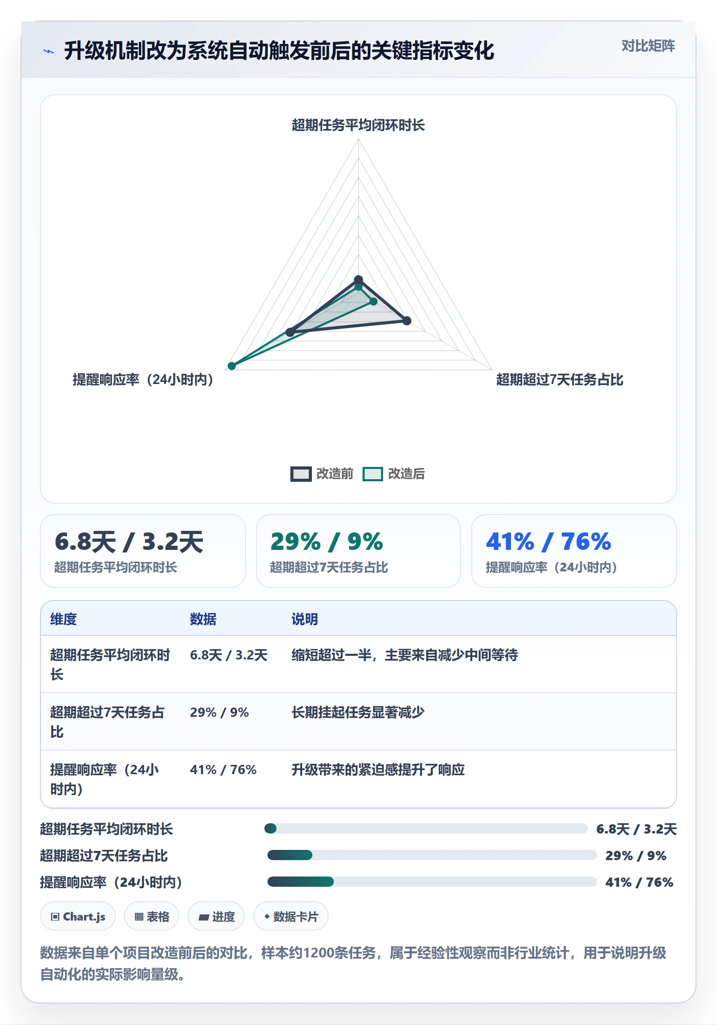 任务提醒超期提醒全流程:产品经理落地方案与一文讲清