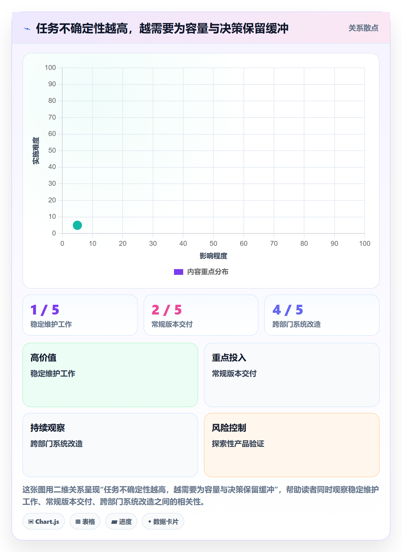技能流程与规范:项目成员资源管理入门指南关键指标