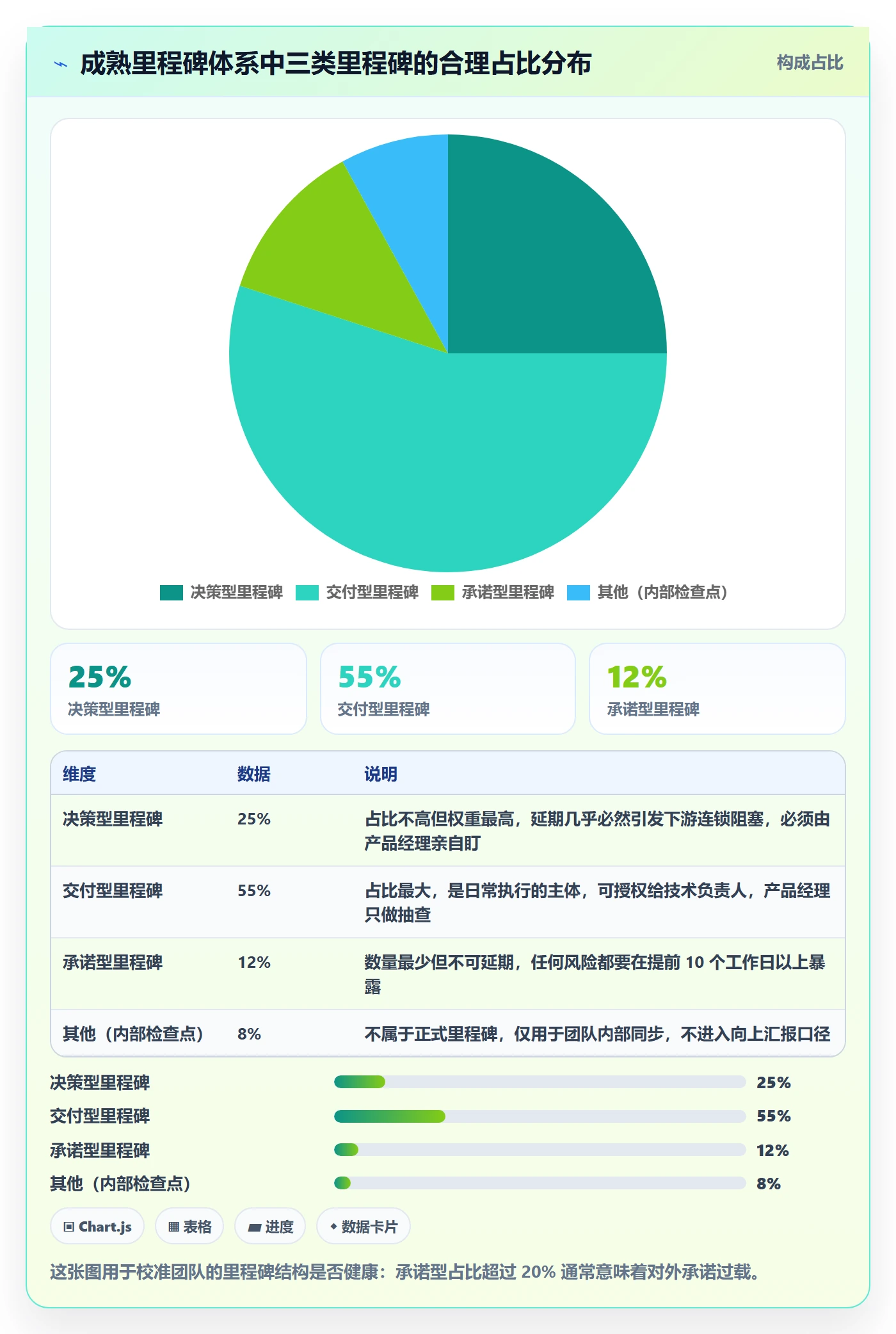 里程碑计划实操方法:产品经理提升里程碑效率的实操方法方法与模板