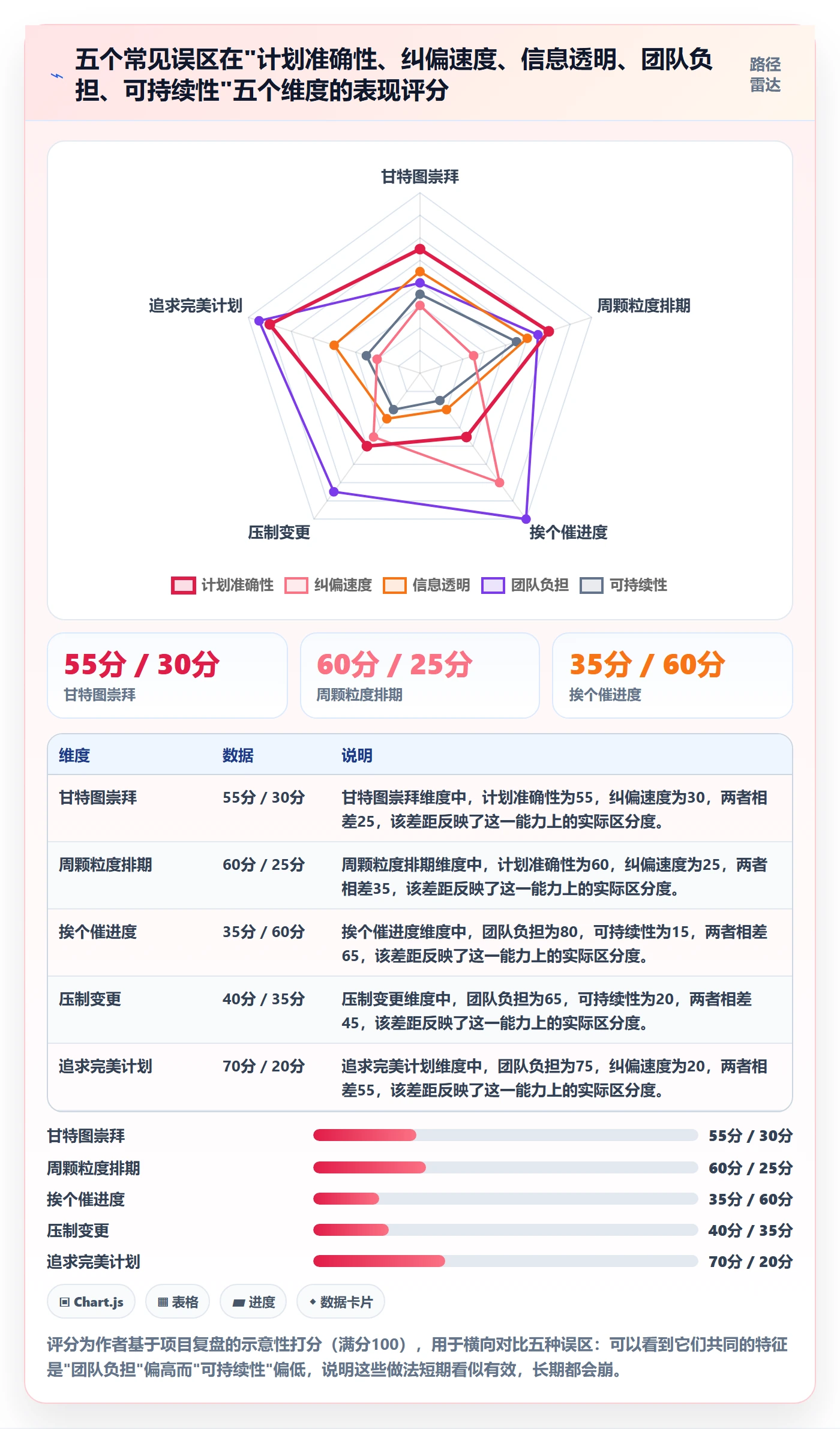 项目进度怎么做?实施团队入门指南:进度管理从0到1