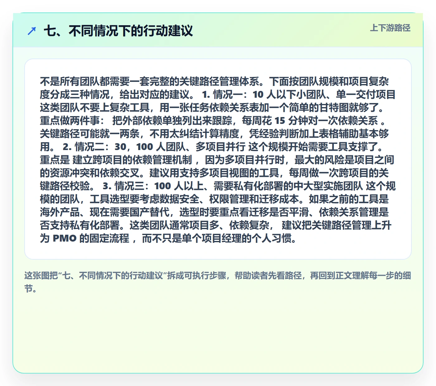 七、不同情况下的行动建议