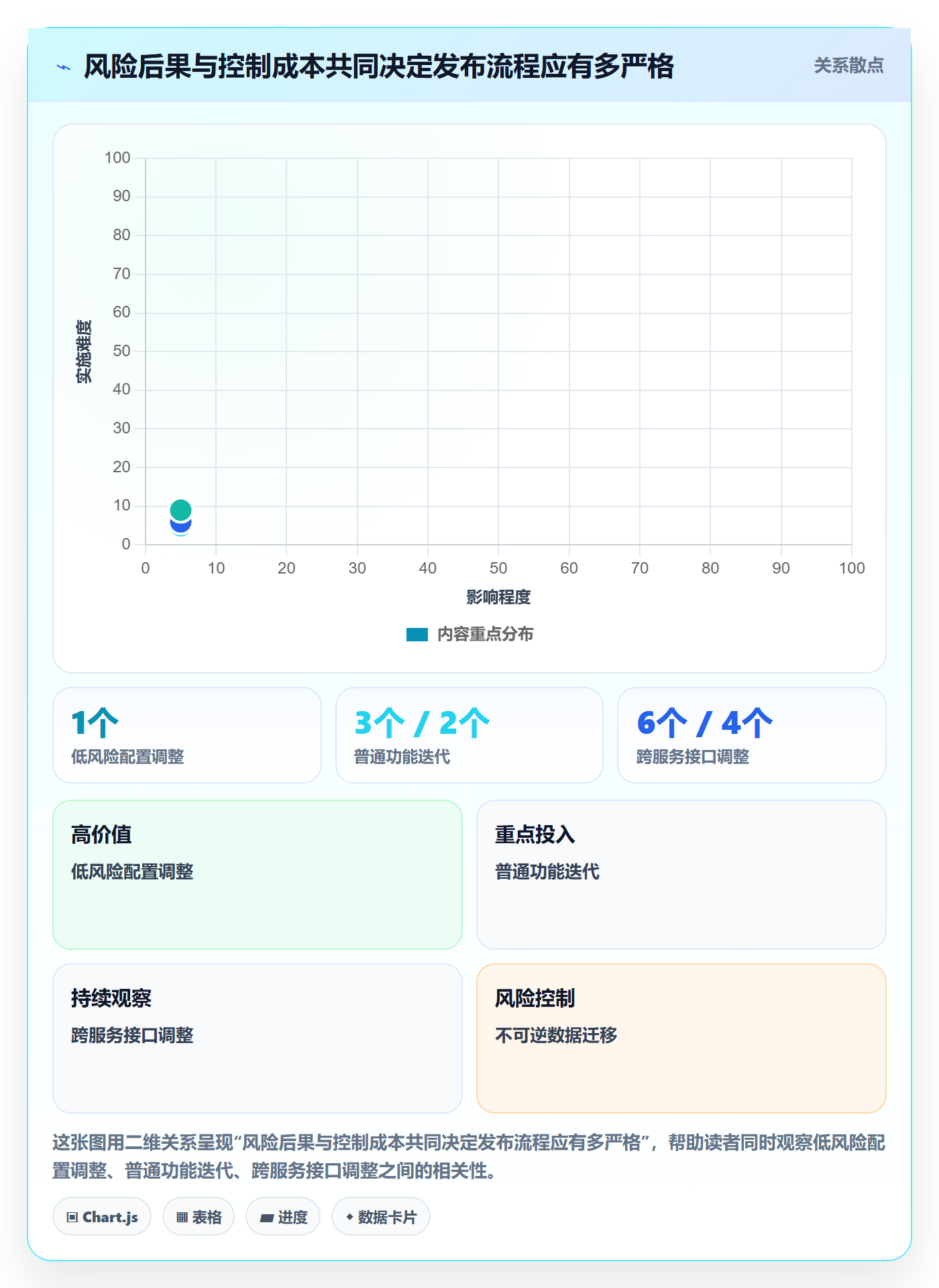 发布记录管理指南:企业管理者如何做好发布管理,制度设计全流程