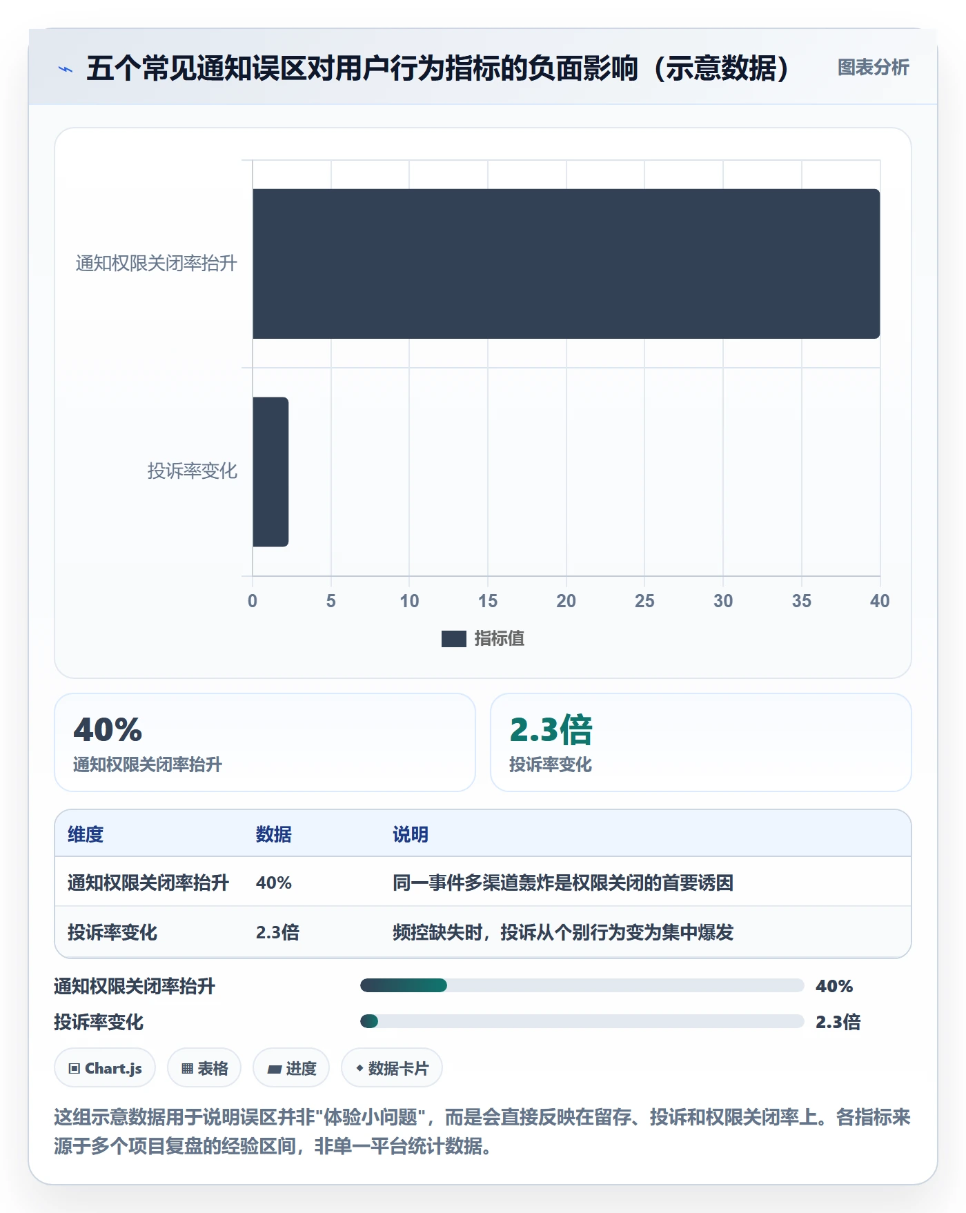 任务提醒消息通知全流程:产品经理入门指南与一文讲清