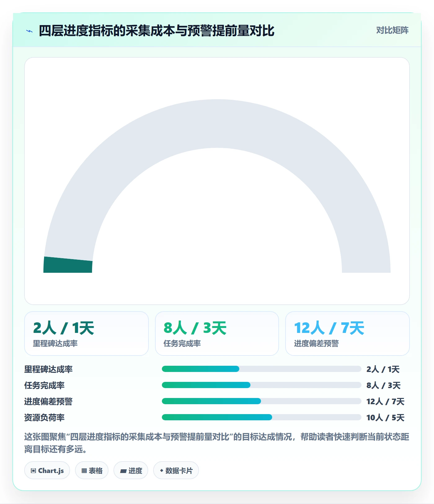计划进度流程与规范：PMO进度管理落地方案关键指标