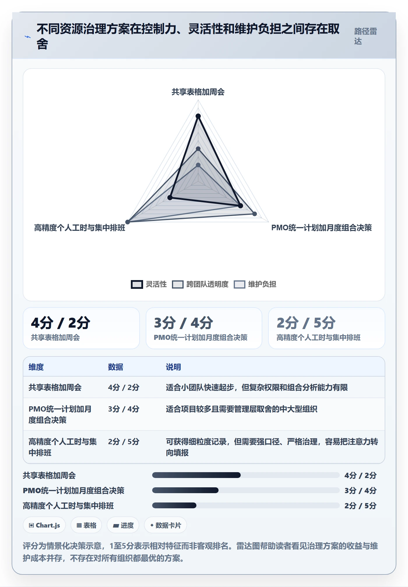 岗位落地方案:PMO开展资源管理的效率提升案例解析