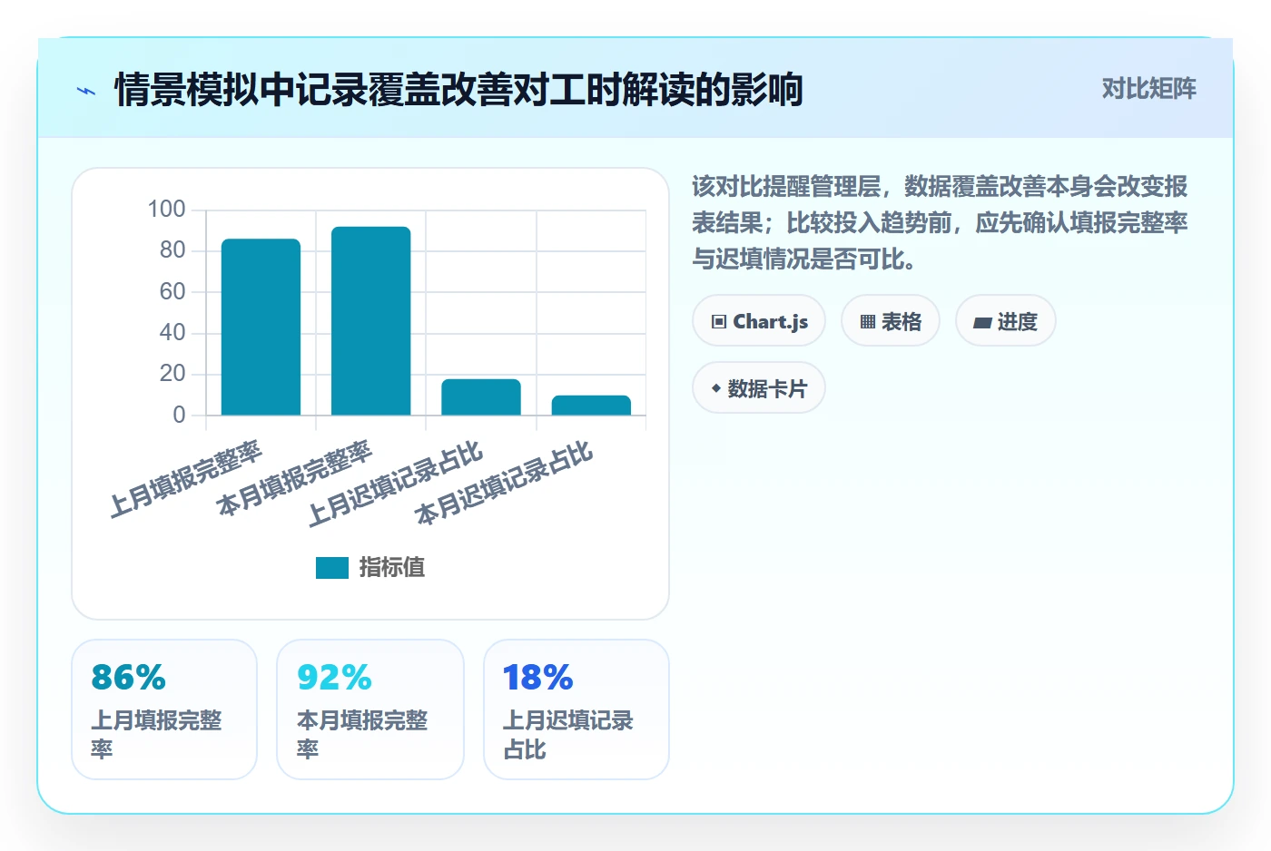 工时表任务工时教程：管理层数据分析，避坑指南