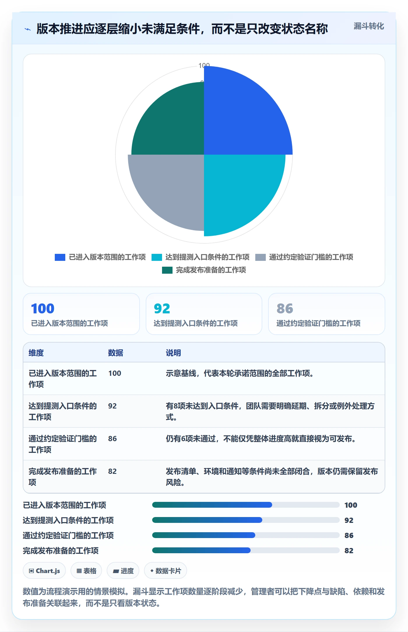 版本状态落地方案:企业管理者开展版本管理的入门指南案例解析