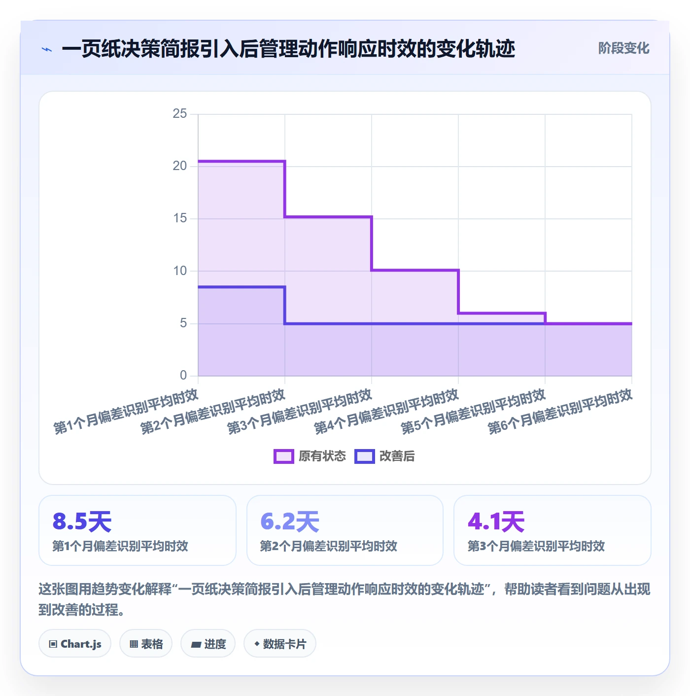 进度偏差实操方法:管理层提升进度管理效率的入门指南方法与模板