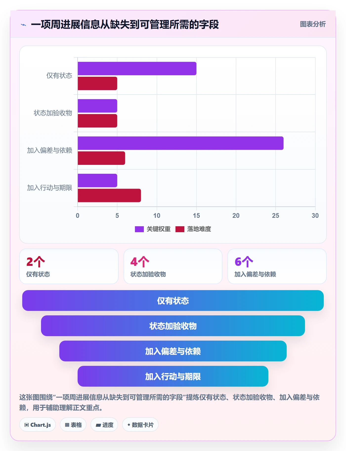 周进展管理指南：企业管理者如何做好进度跟踪，协同管理全流程