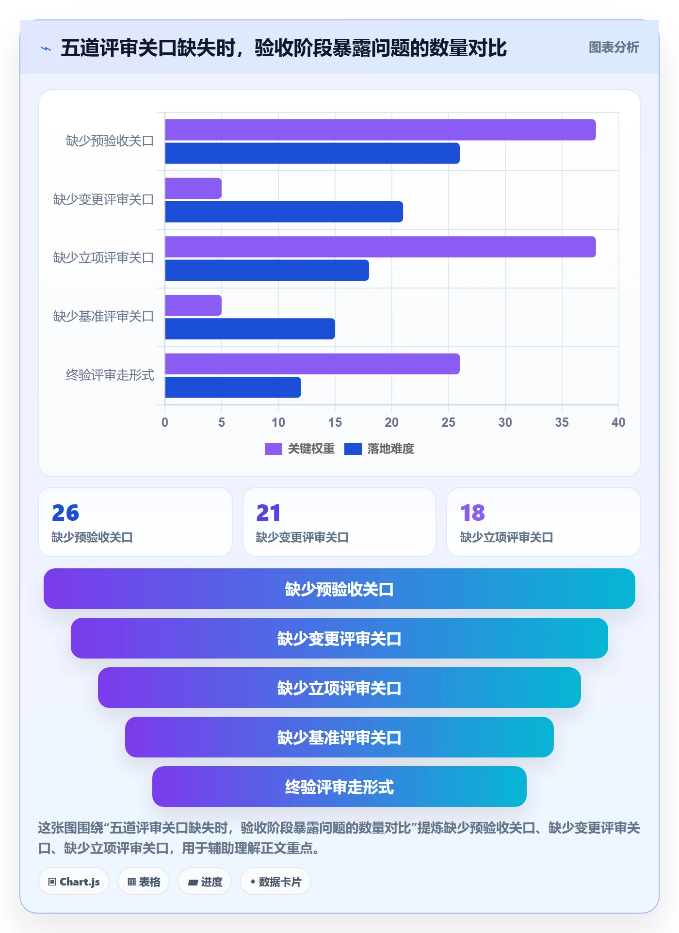 项目目标验收标准全流程:PMO协同管理与一文讲清