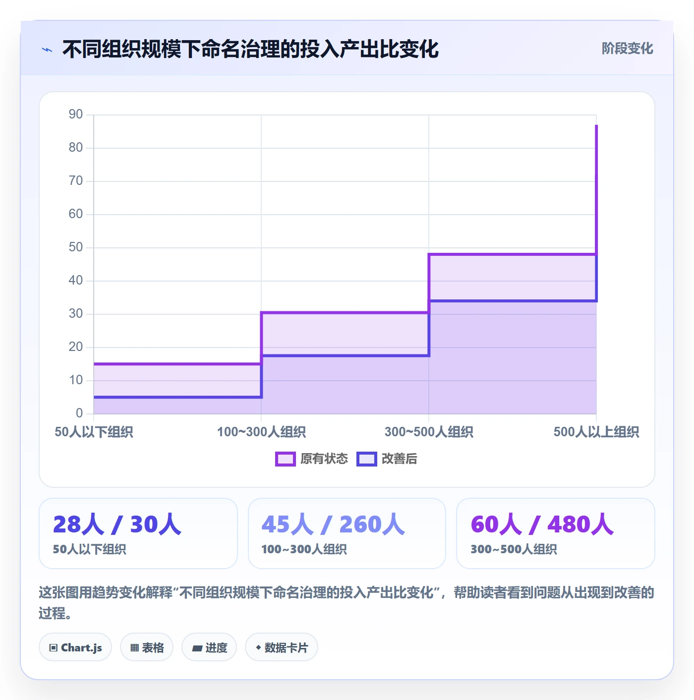 项目名称落地方案:项目成员开展项目立项的最佳实践案例解析