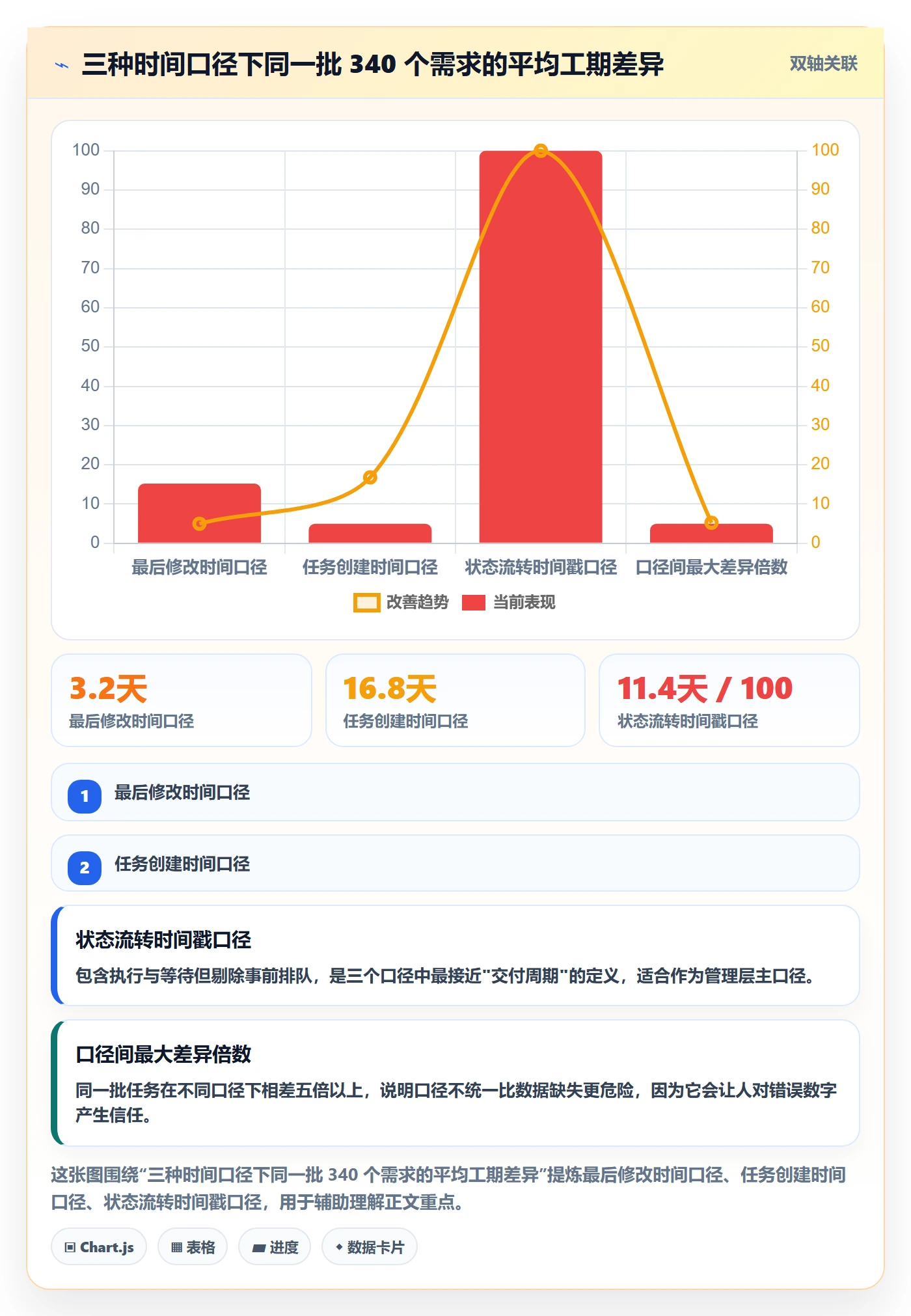 任务属性如何做好实际工期?管理层效率提升与操作步骤