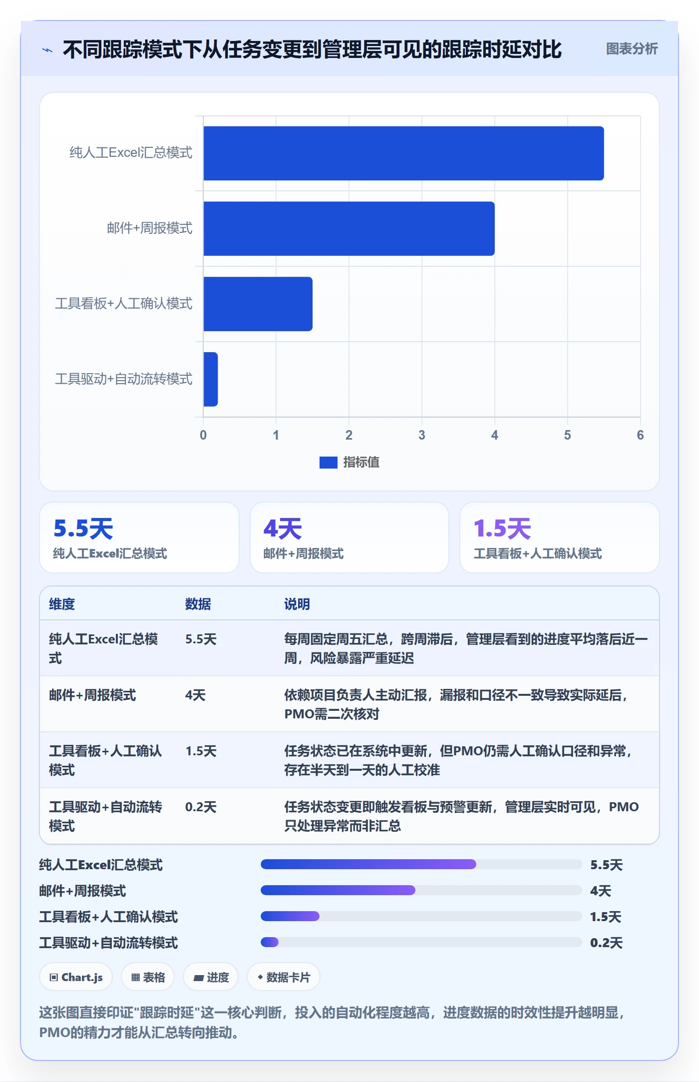 追踪管理方法大全：PMO进度跟踪流程优化落地清单
