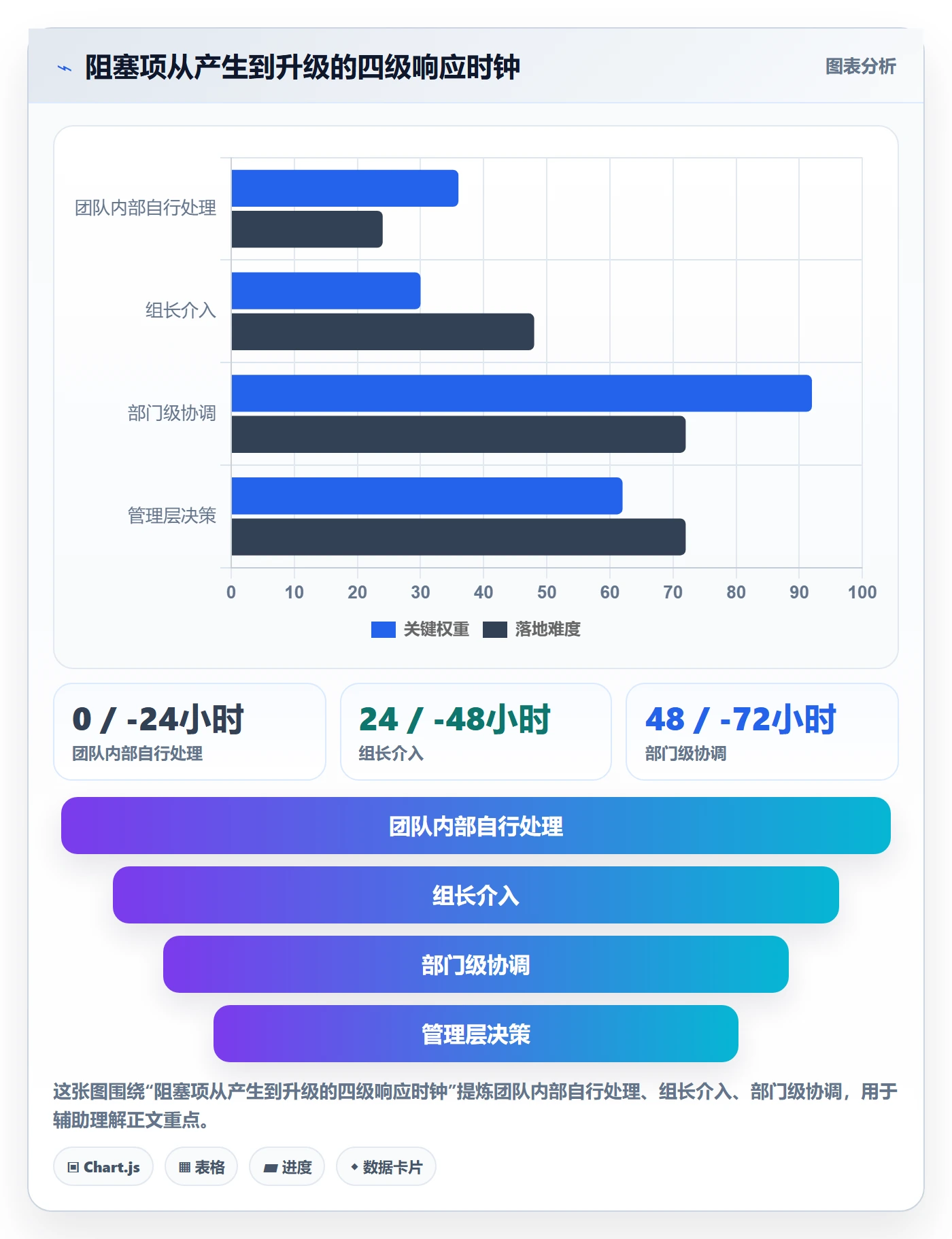 跟踪流程与规范:管理层进度跟踪制度设计关键指标