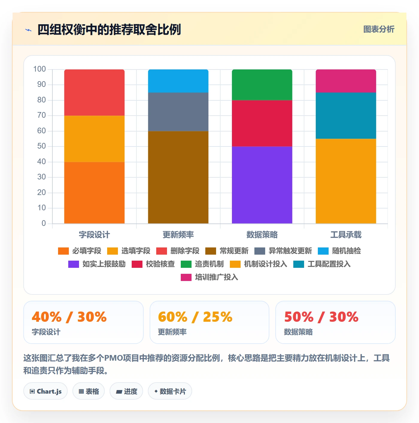进度更新怎么做?PMO最佳实践:进度管理从0到1