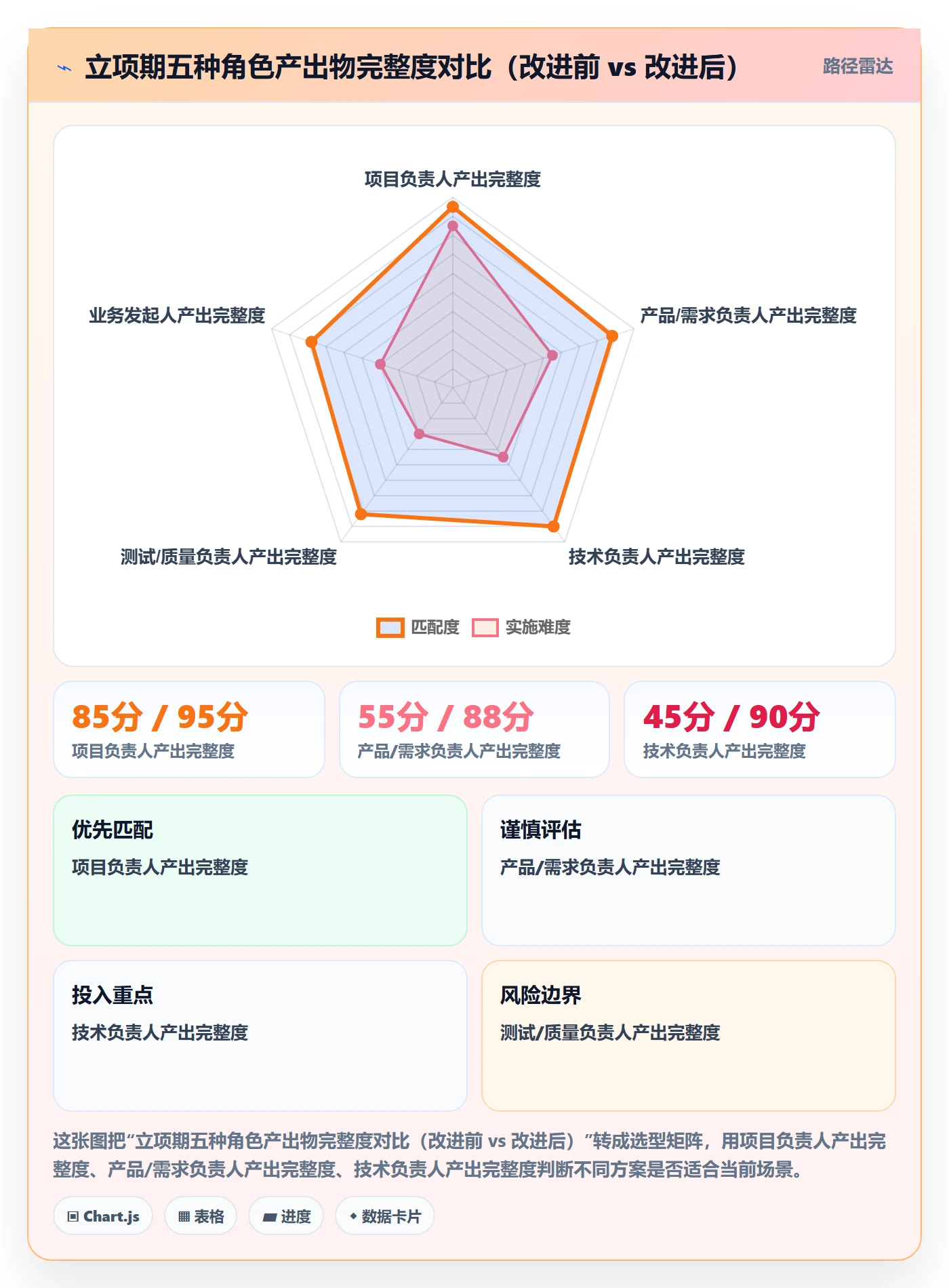 项目成员怎么做?项目负责人效率提升:项目立项从0到1