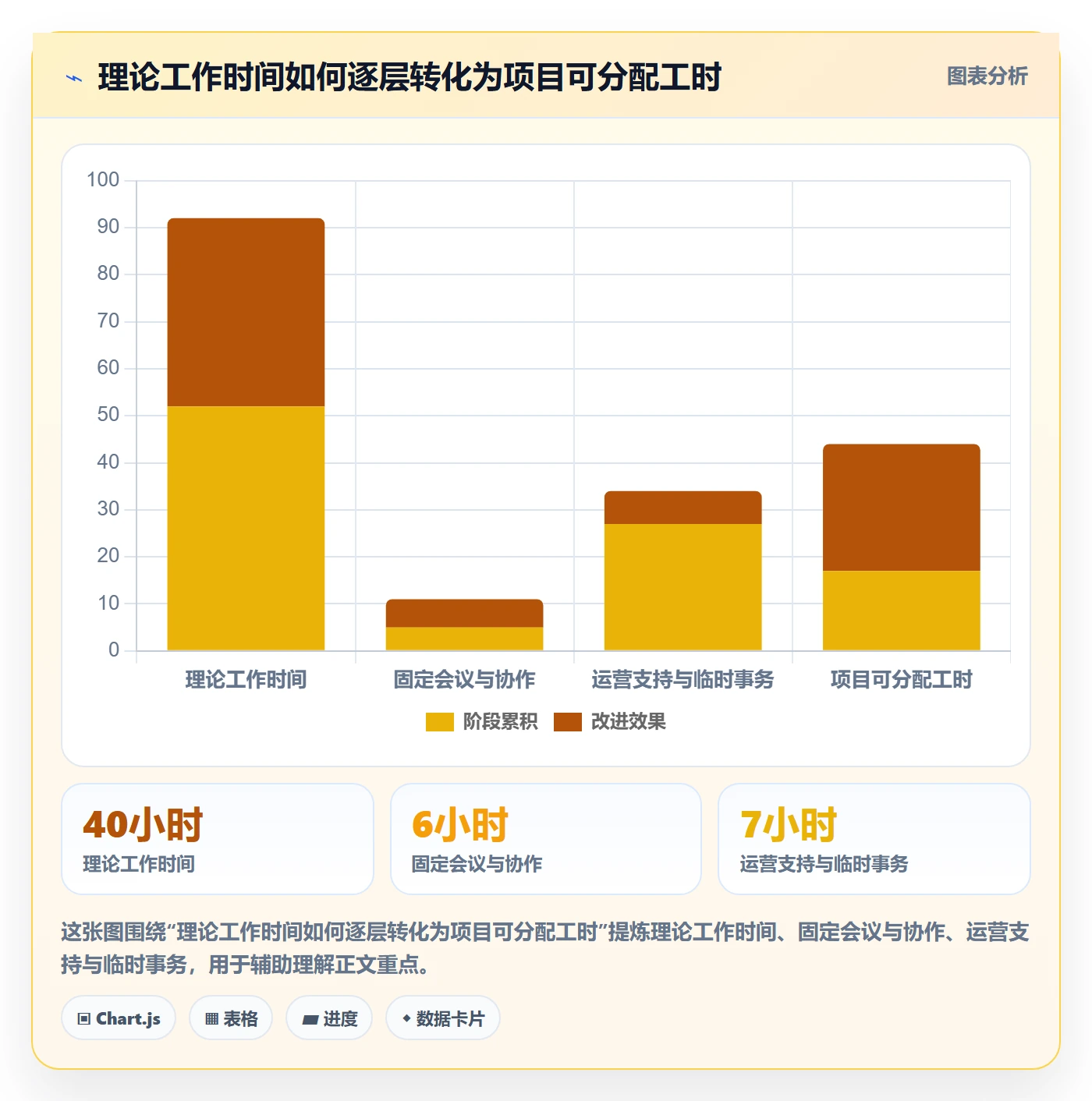 可用工时实操方法：项目经理提升人力资源计划效率的风险控制方法与模板