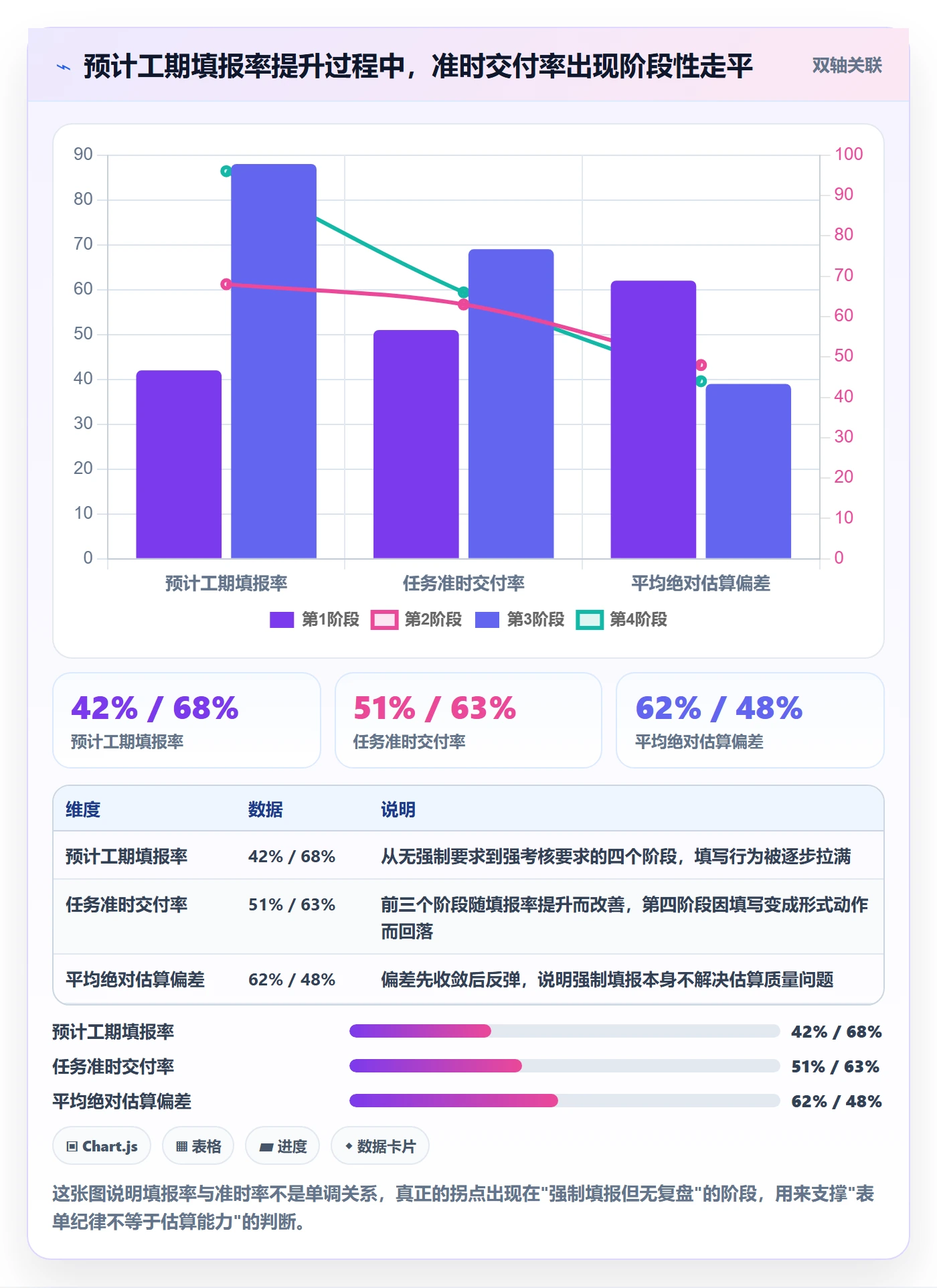 预计工期最佳实践：研发团队任务属性入门指南，常见问题