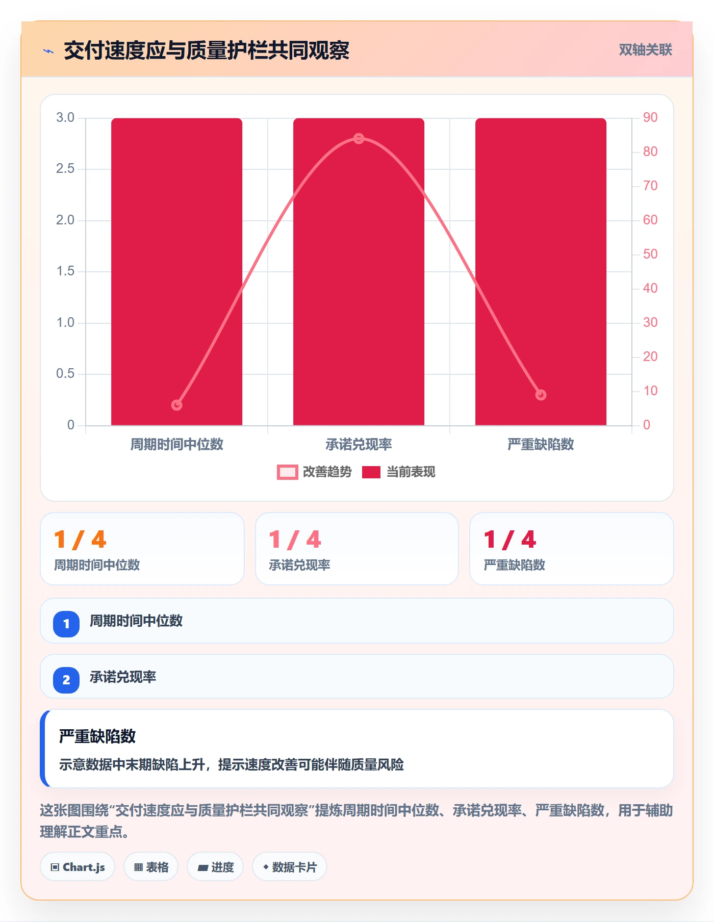 迭代任务流程与规范:PMO迭代管理实操方法关键指标
