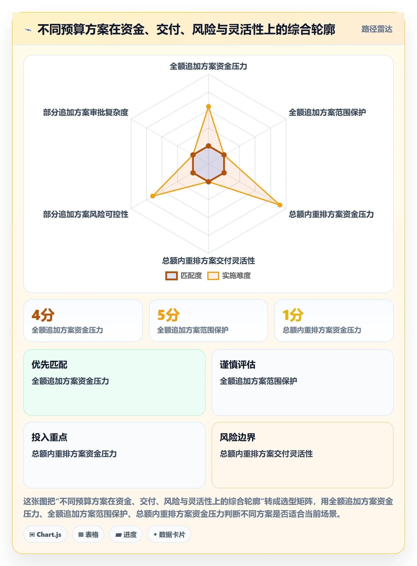 预算管理预算调整全流程:项目经理数据分析与一文讲清