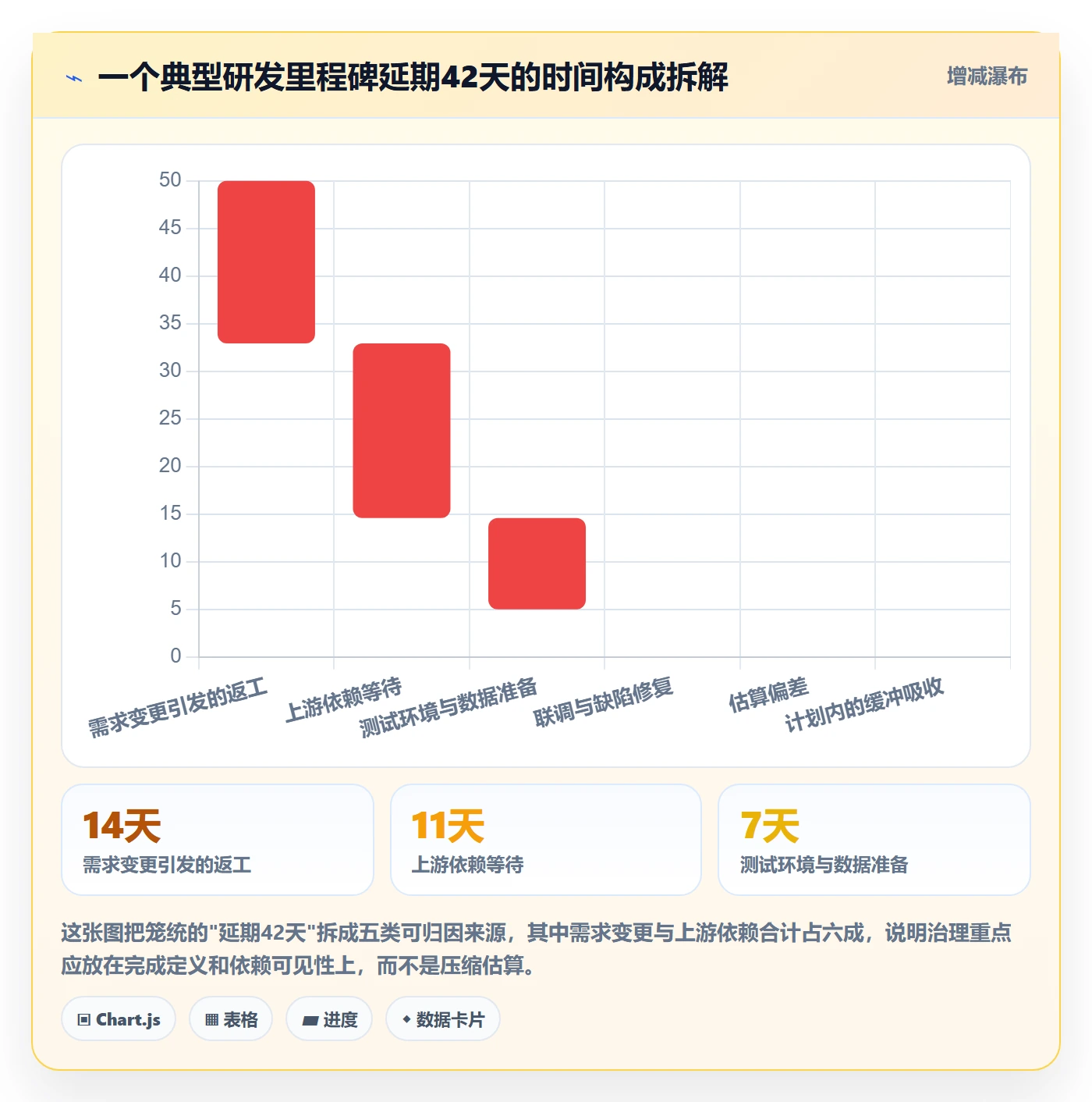 里程碑节点状态教程:研发团队数据分析,避坑指南