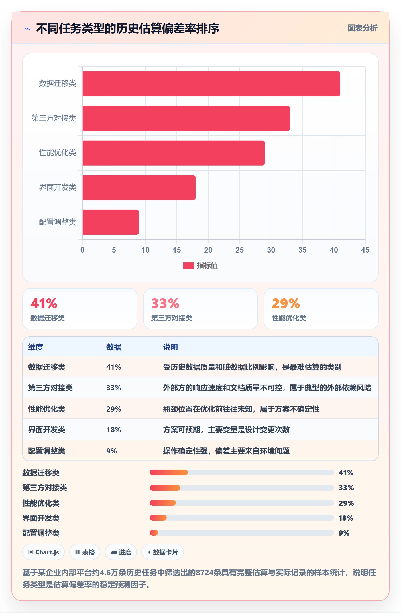 截止时间实操方法:产品经理提升任务属性效率的数据分析方法与模板