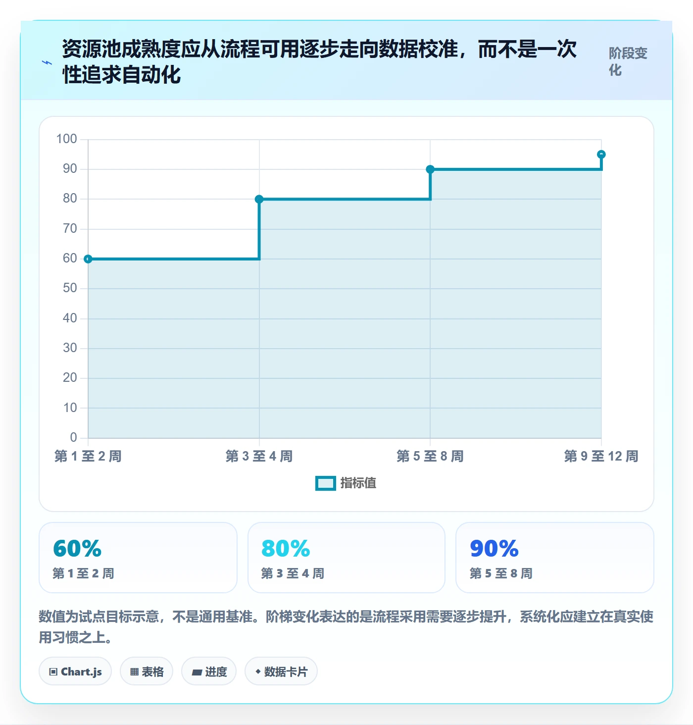 资源池怎么做?实施团队流程优化:资源管理从0到1