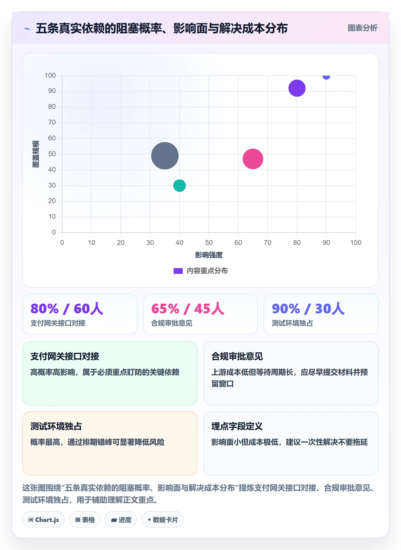 依赖关系怎么做？产品经理入门指南：任务依赖从0到1
