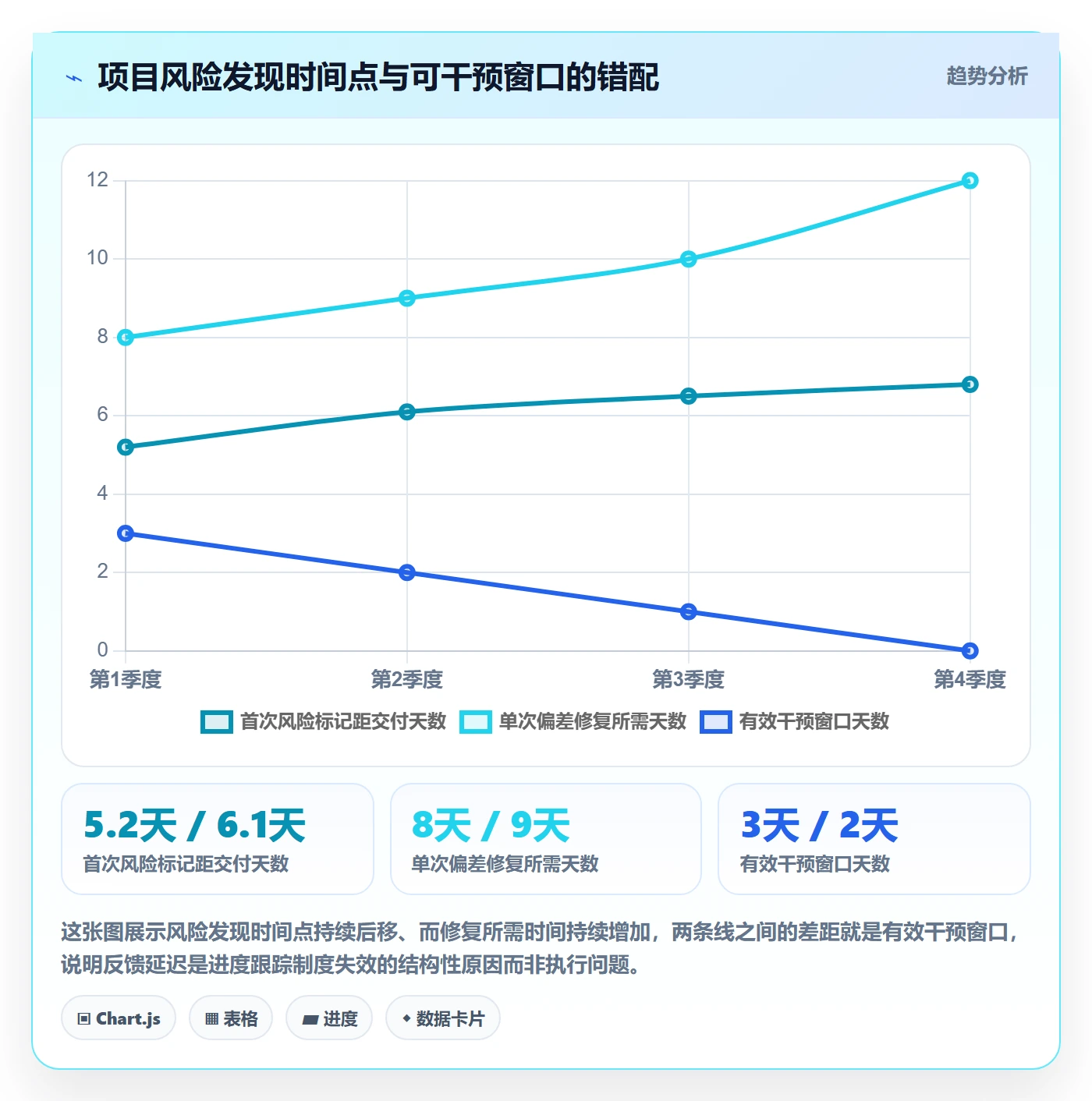 跟踪流程与规范:项目成员进度跟踪制度设计关键指标