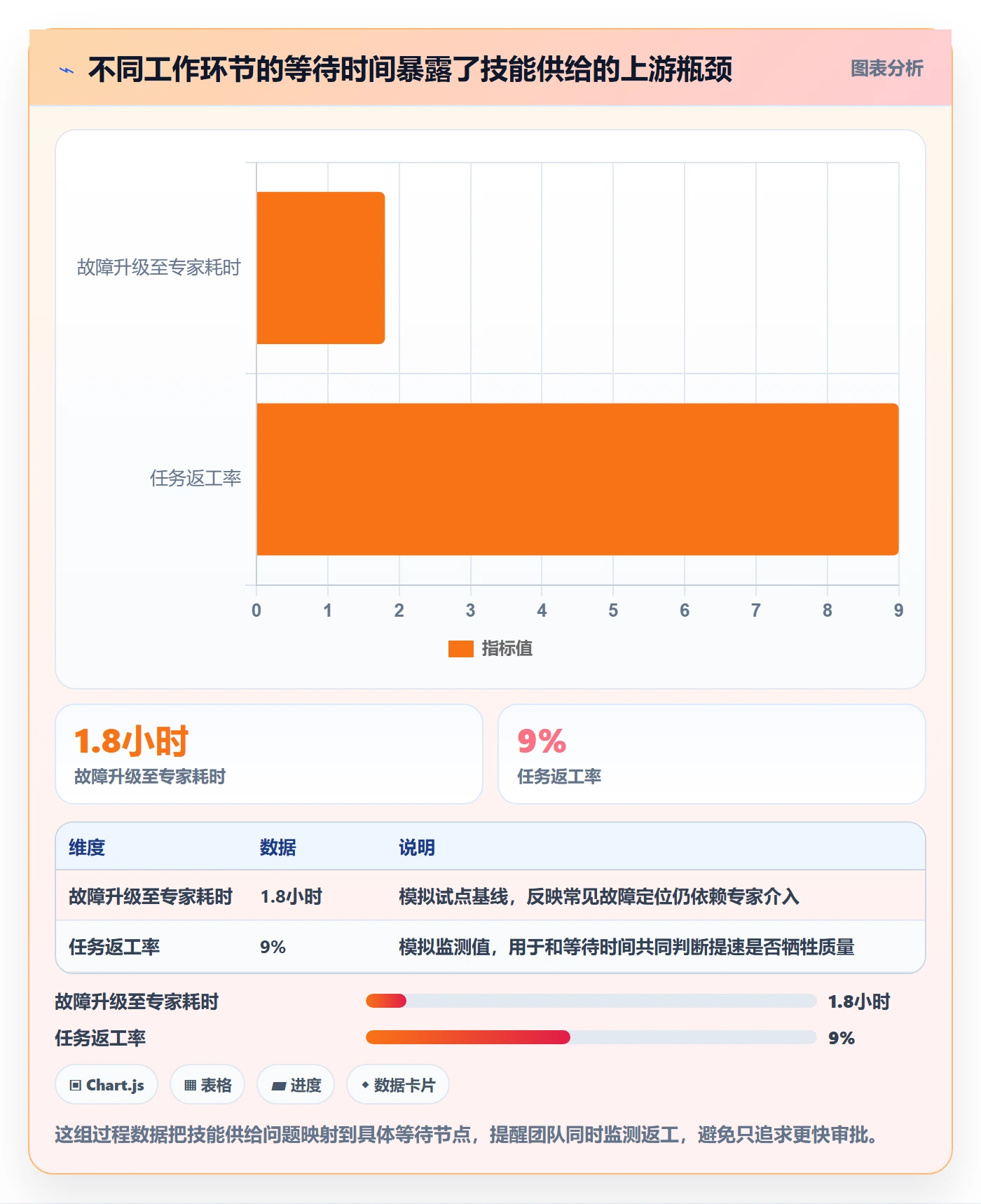技能管理方法大全:研发团队资源管理实操方法落地清单