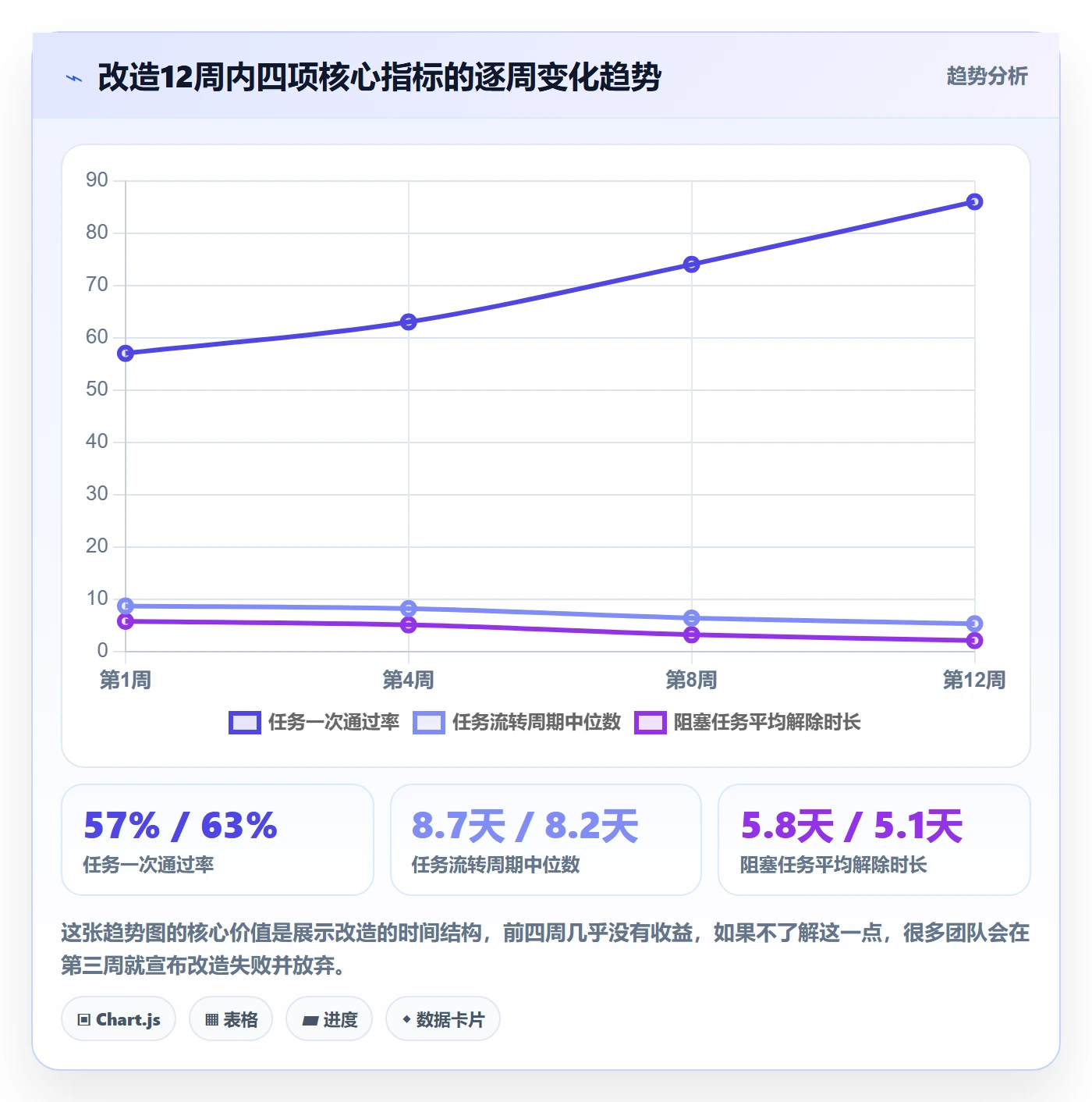 任务管理执行人教程：项目经理效率提升，避坑指南
