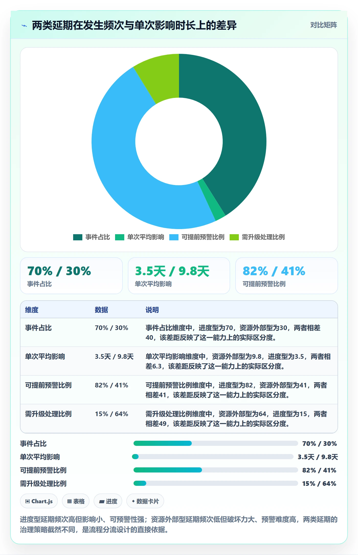 延期申请流程与规范:项目经理延期管理协同管理关键指标