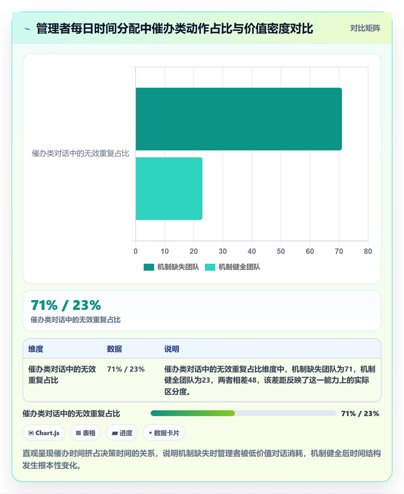 任务提醒如何做好催办？企业管理者入门指南与操作步骤