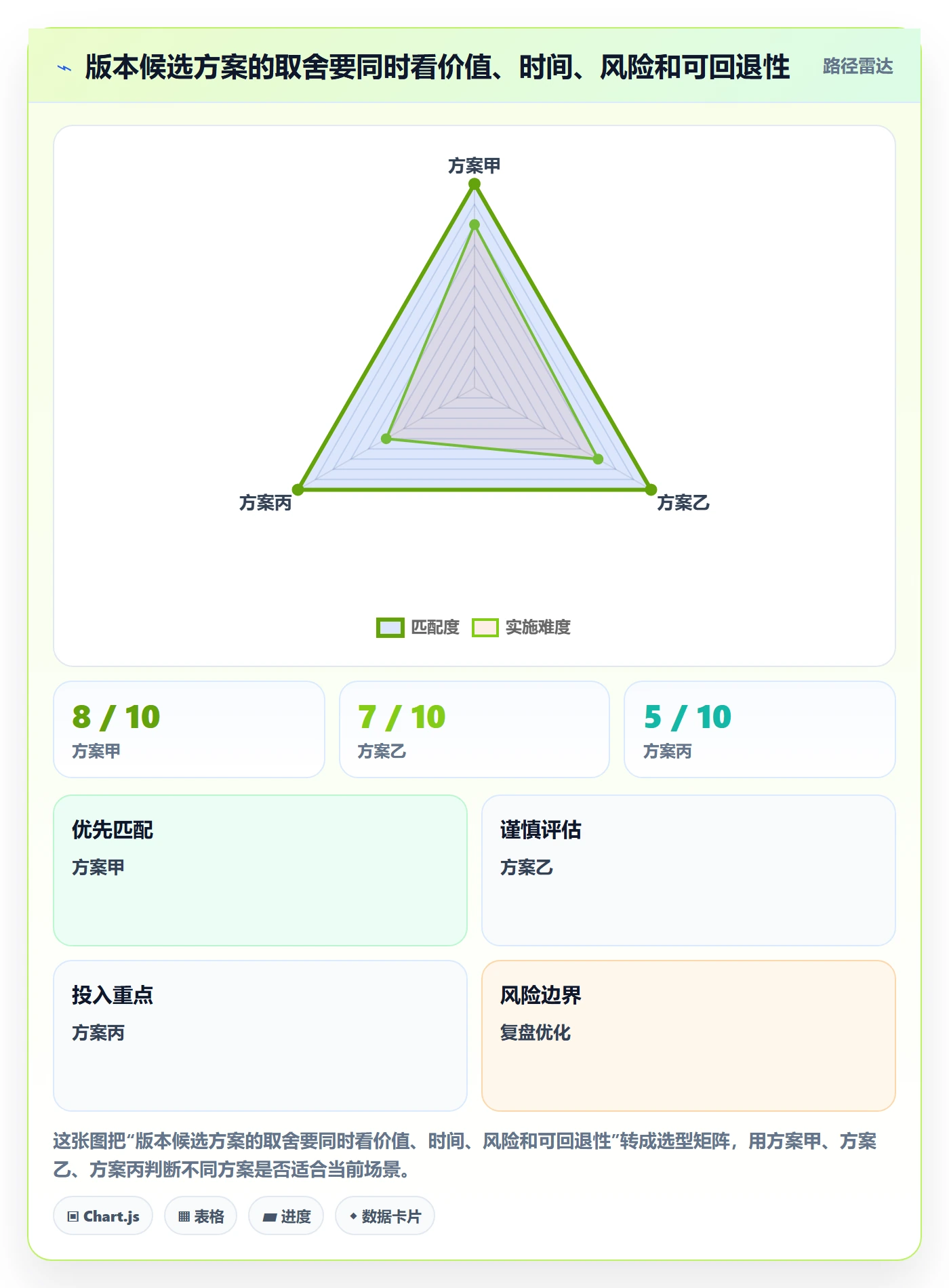 需求排期如何做好版本规划?跨部门团队数据分析与操作步骤