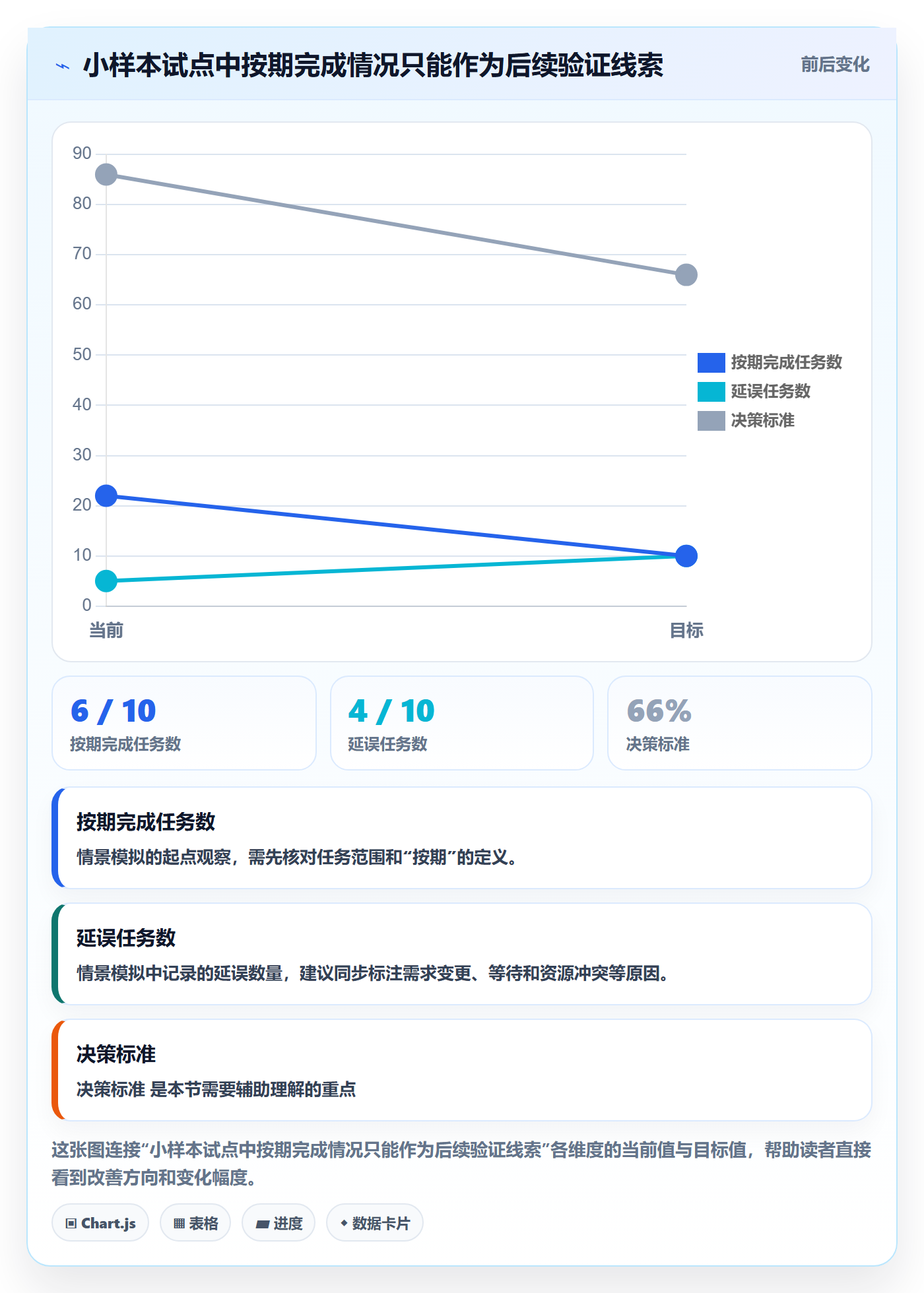 已完成怎么做?企业管理者实操方法:看板从0到1