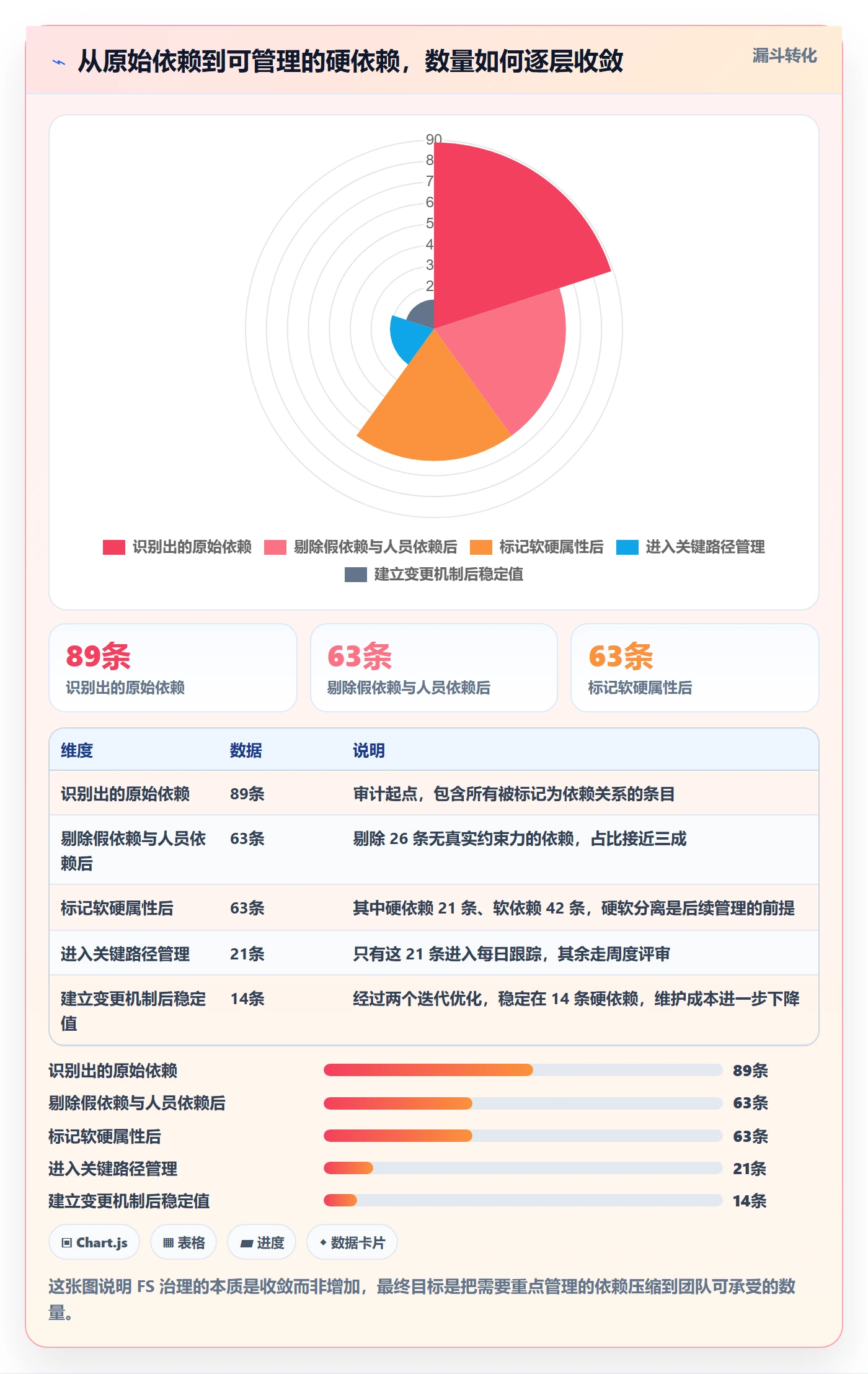 任务依赖如何做好FS？研发团队效率提升与操作步骤