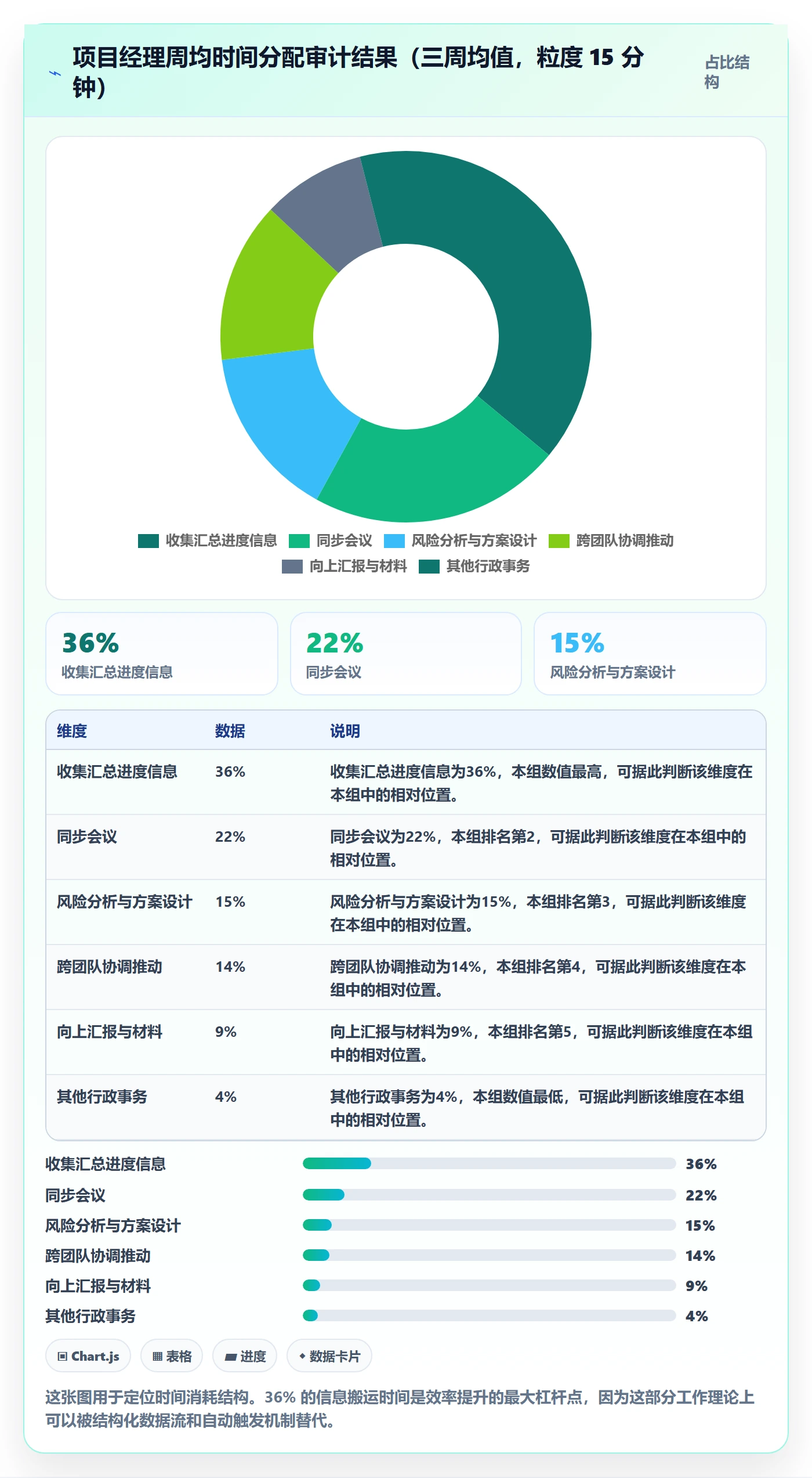 动态实操方法：项目经理提升进度跟踪效率的落地方案方法与模板