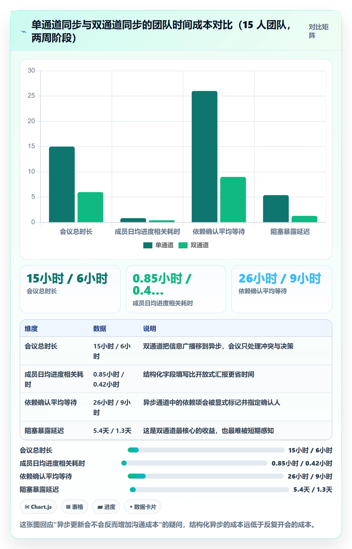 阶段进度实操方法:项目成员提升进度管理效率的协同管理方法与模板