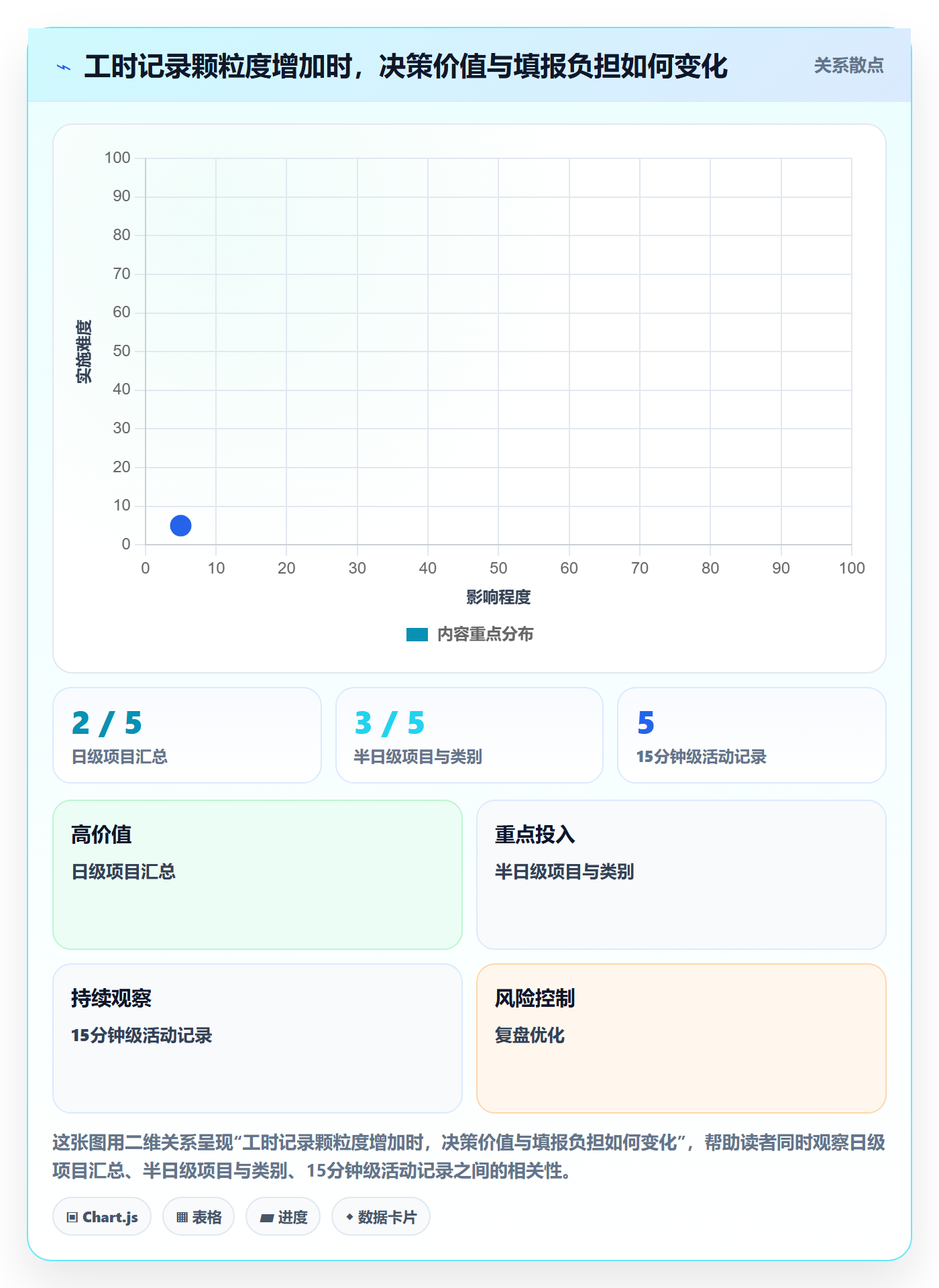 填报工时最佳实践：跨部门团队工时管理制度设计，常见问题