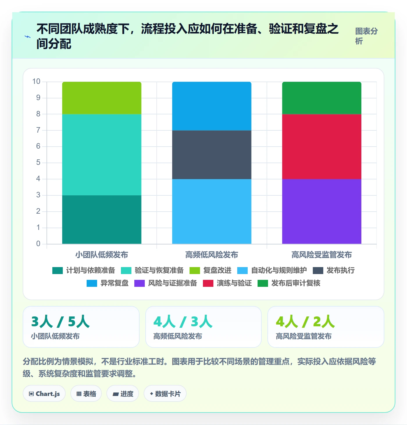 上线计划流程与规范:实施团队发布管理流程优化关键指标