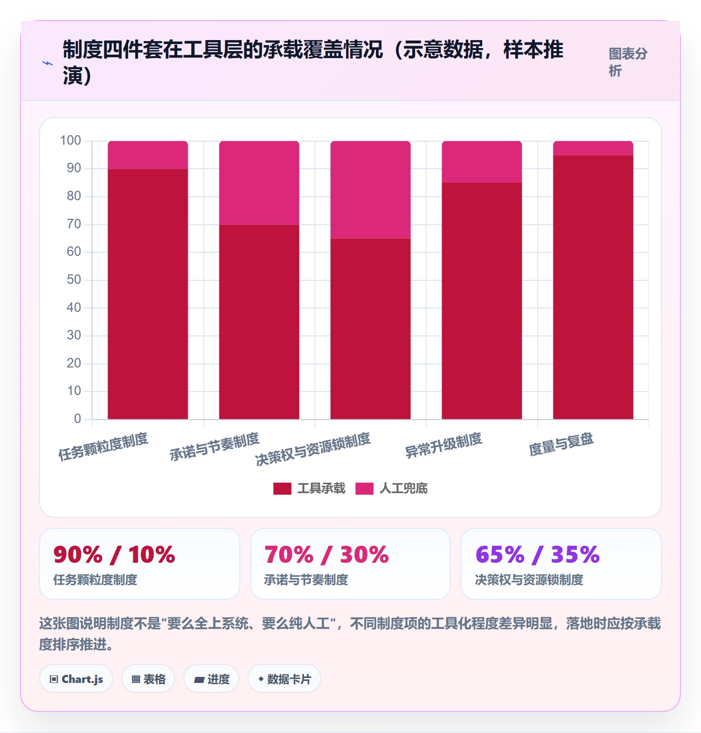 取消落地方案:项目经理开展任务执行的制度设计案例解析