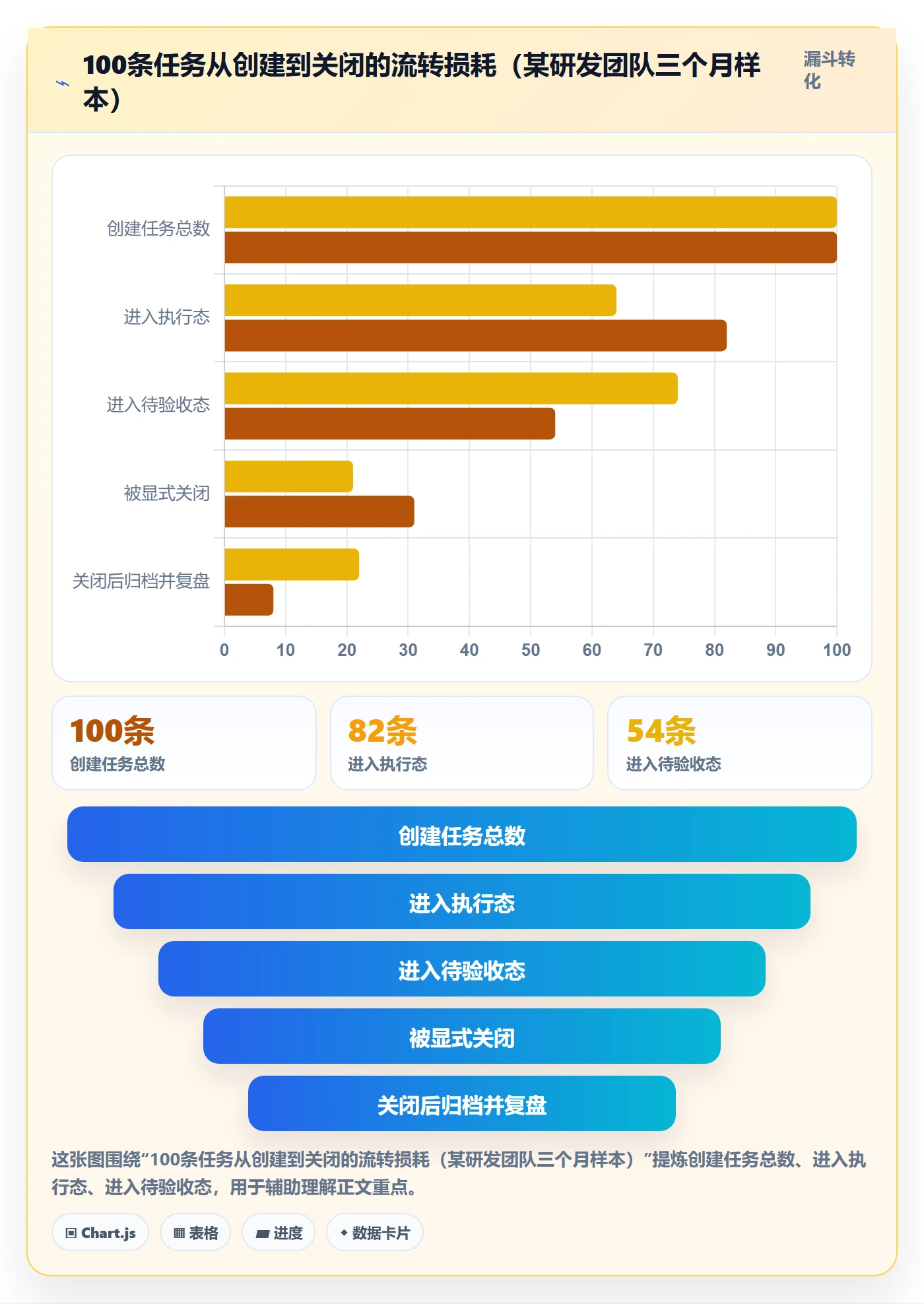关闭最佳实践:实施团队任务执行最佳实践,常见问题