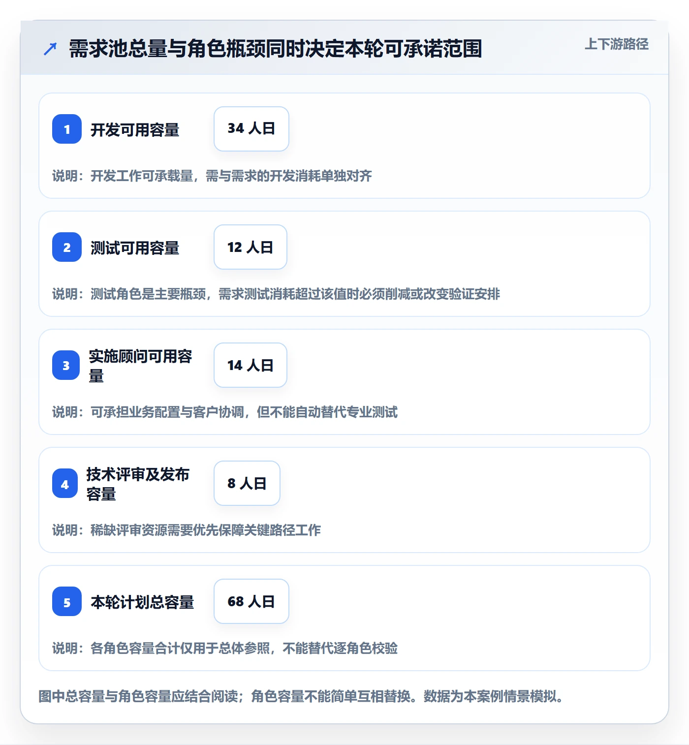 开发周期落地方案：实施团队开展需求排期的数据分析案例解析